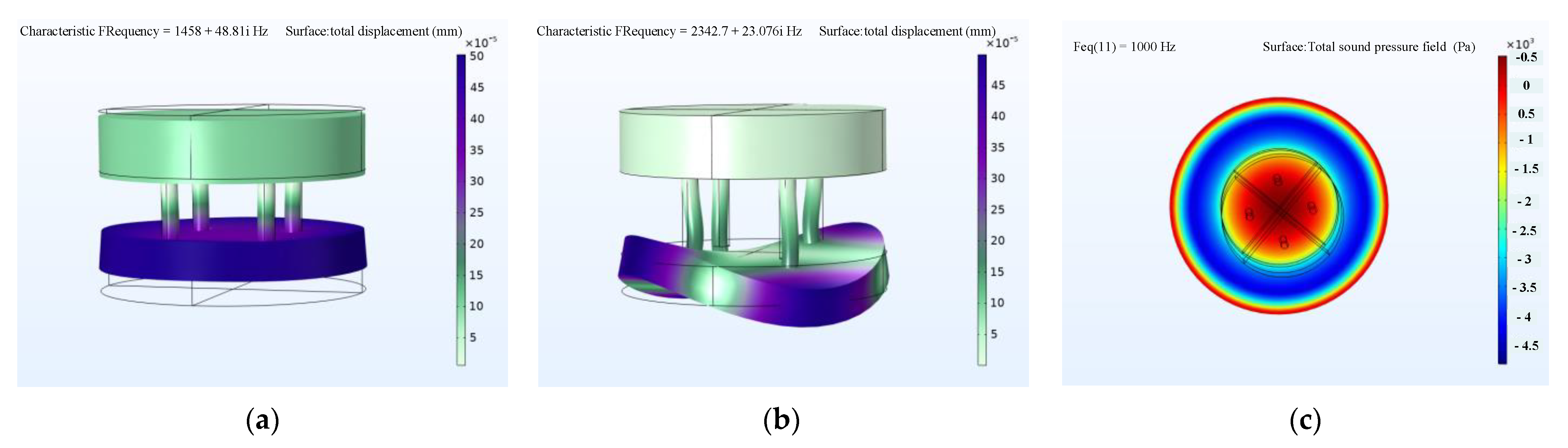 Sensors 22 03781 g010