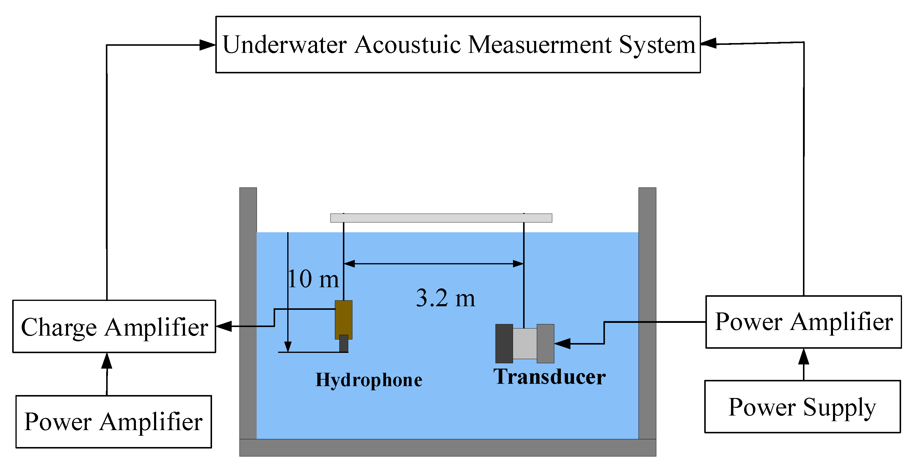 Sensors 22 03781 g012