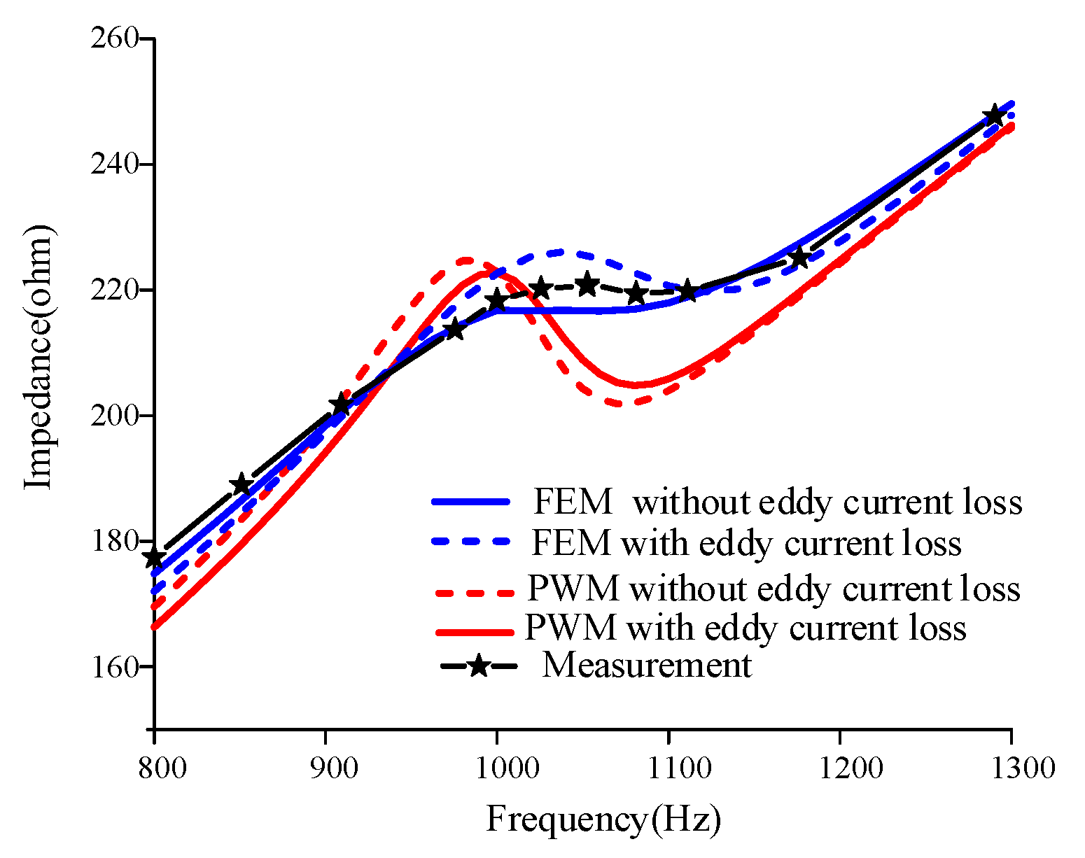 Sensors 22 03781 g015