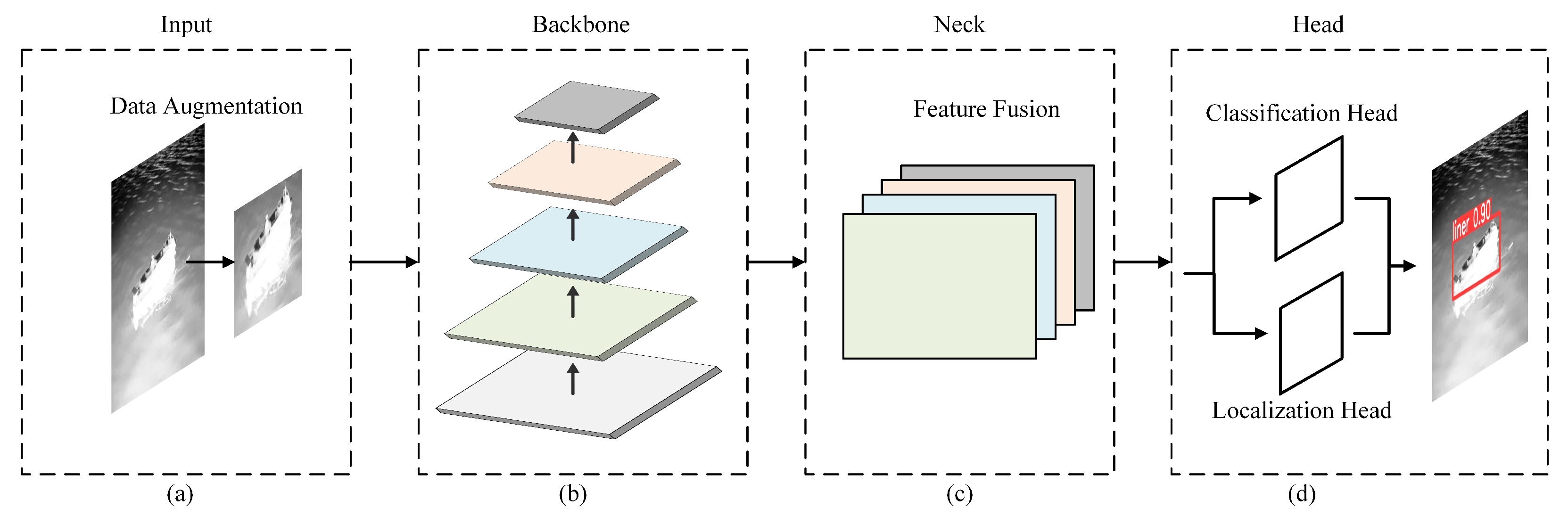 Sensors 22 03782 g001 550