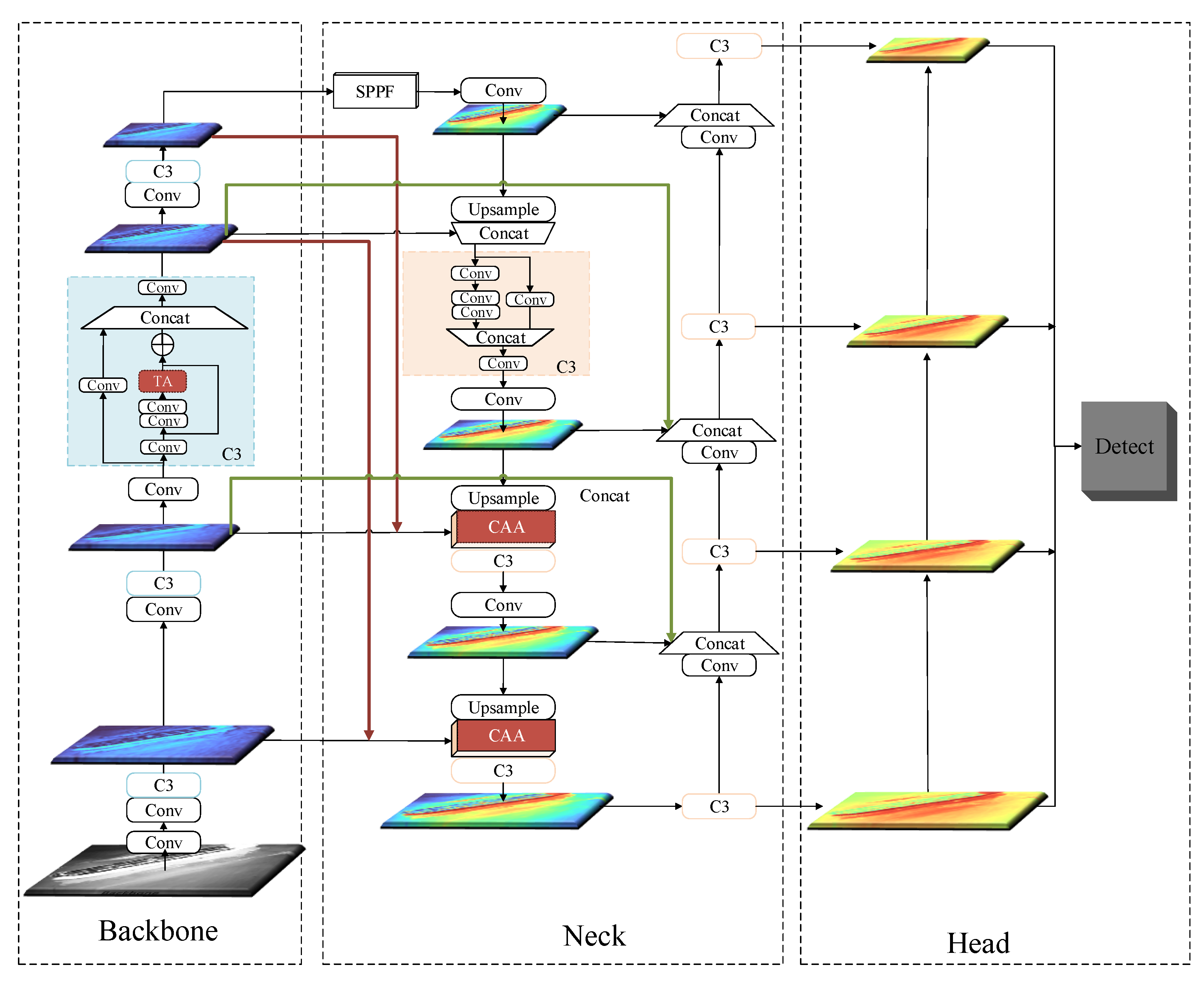 Sensors 22 03782 g002 550