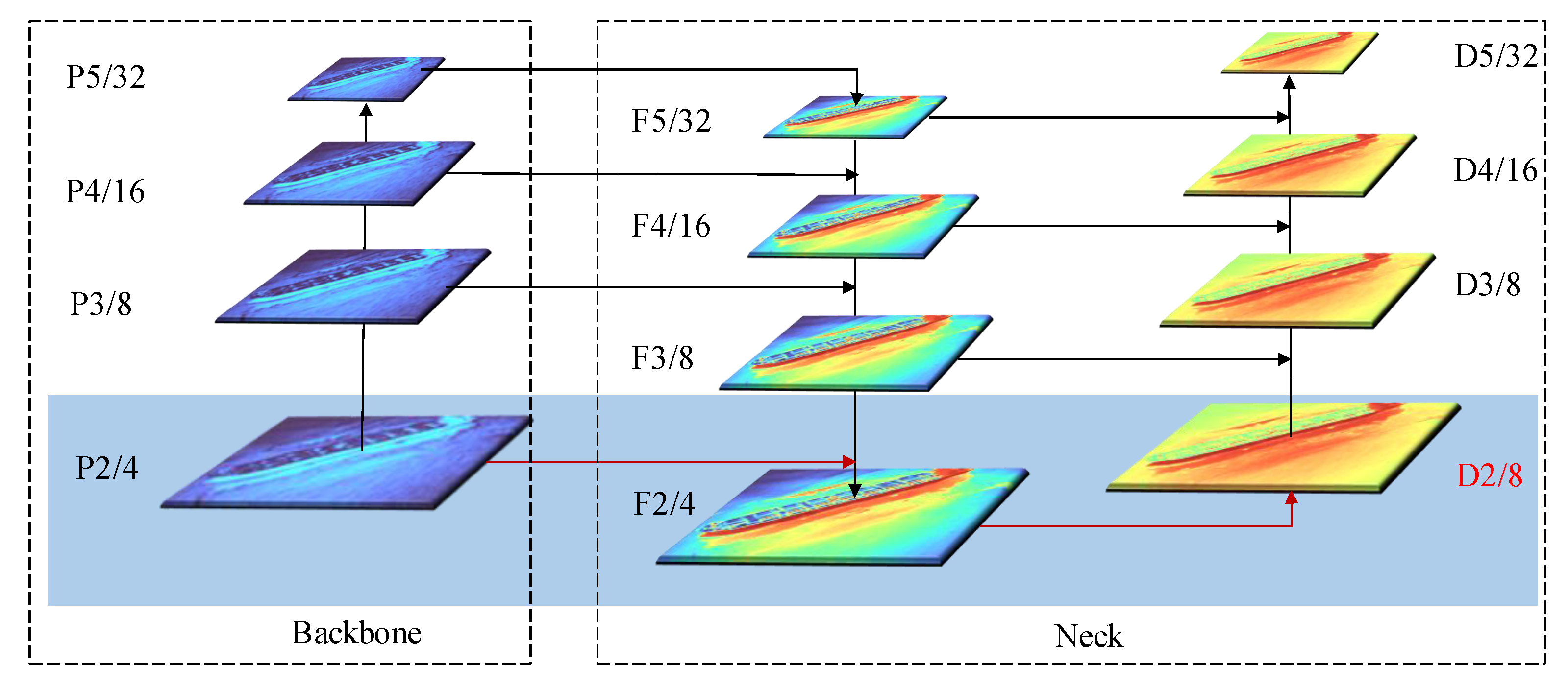 Sensors 22 03782 g003 550