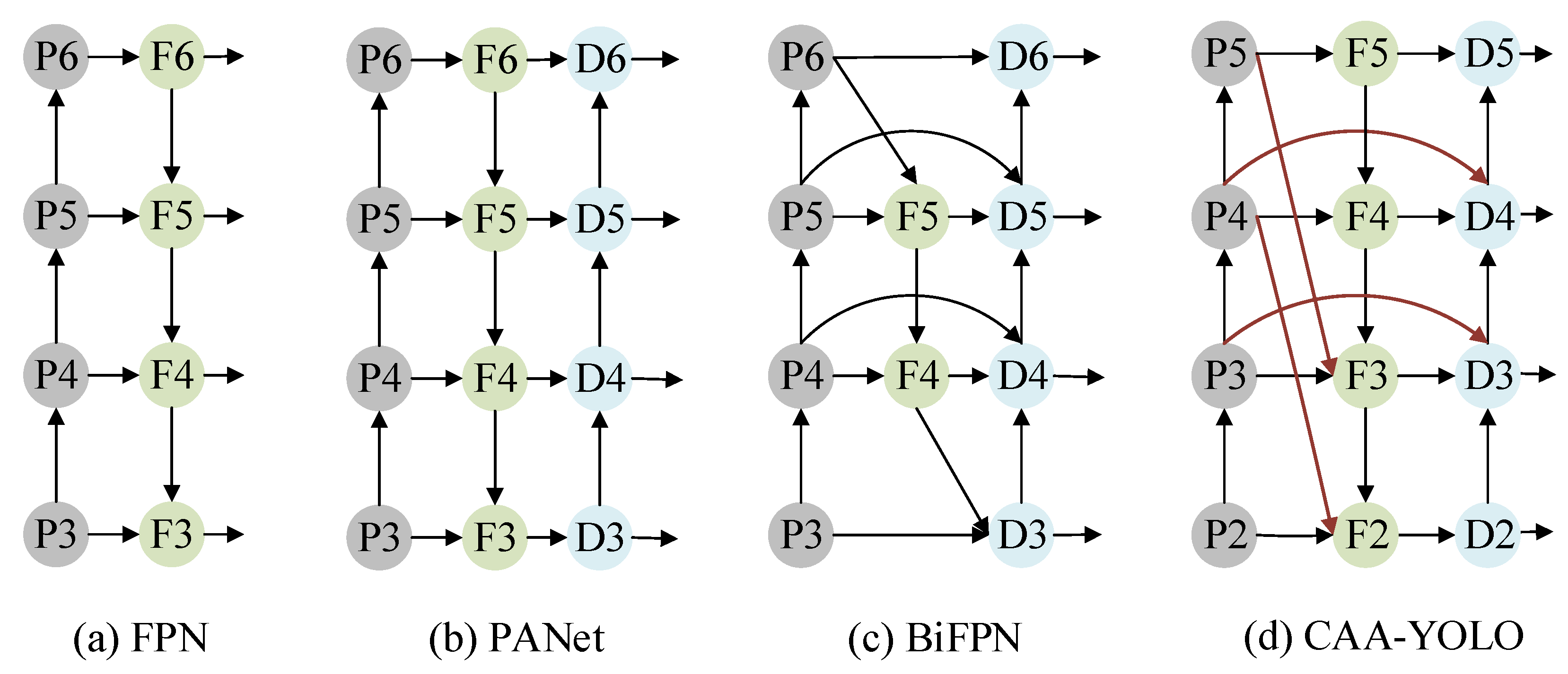 Sensors 22 03782 g006 550