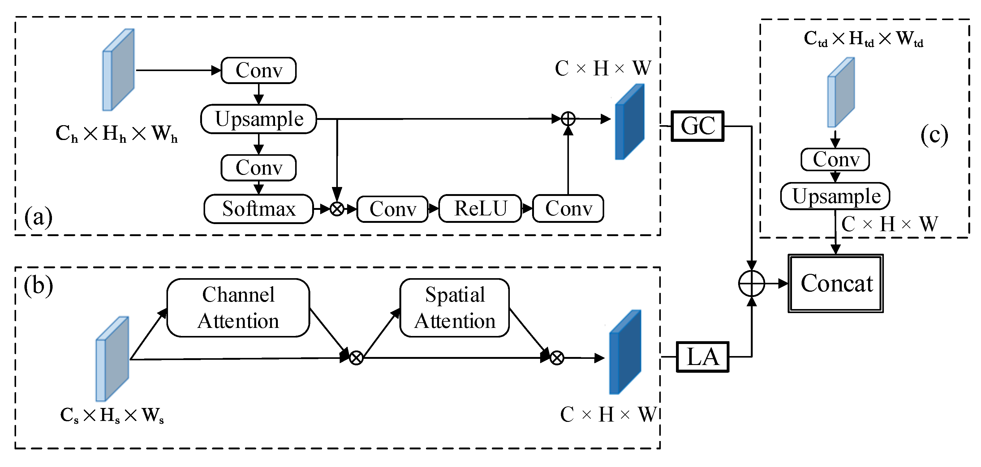 Sensors 22 03782 g007 550