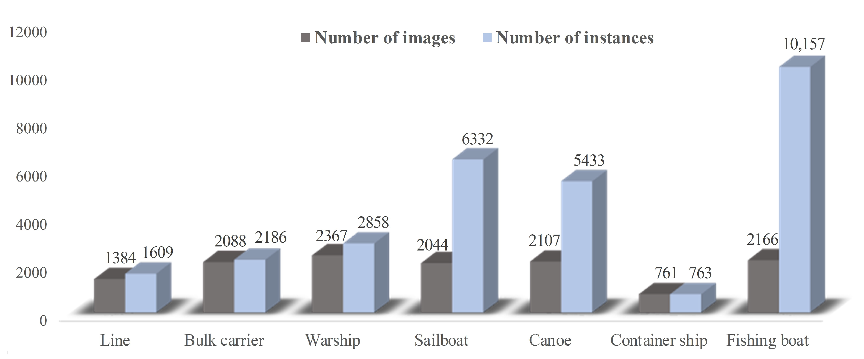 Sensors 22 03782 g008 550