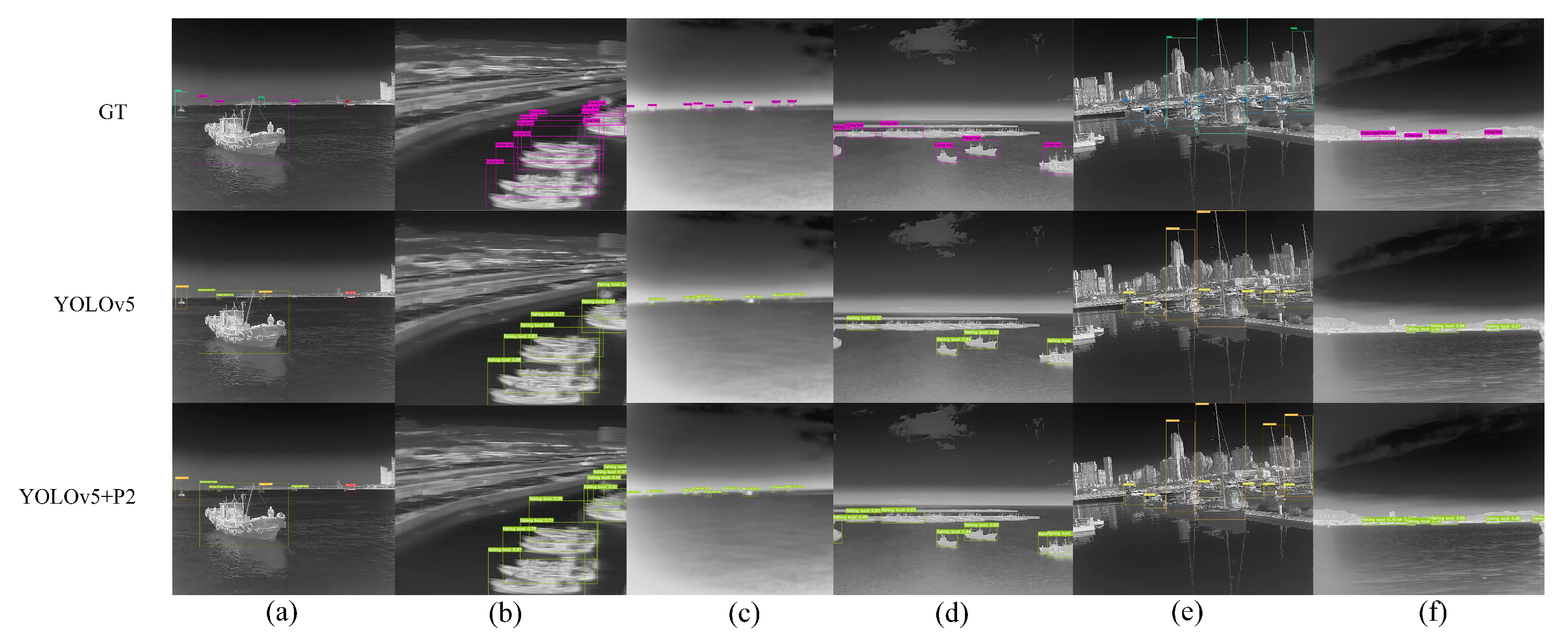 Sensors 22 03782 g011 550