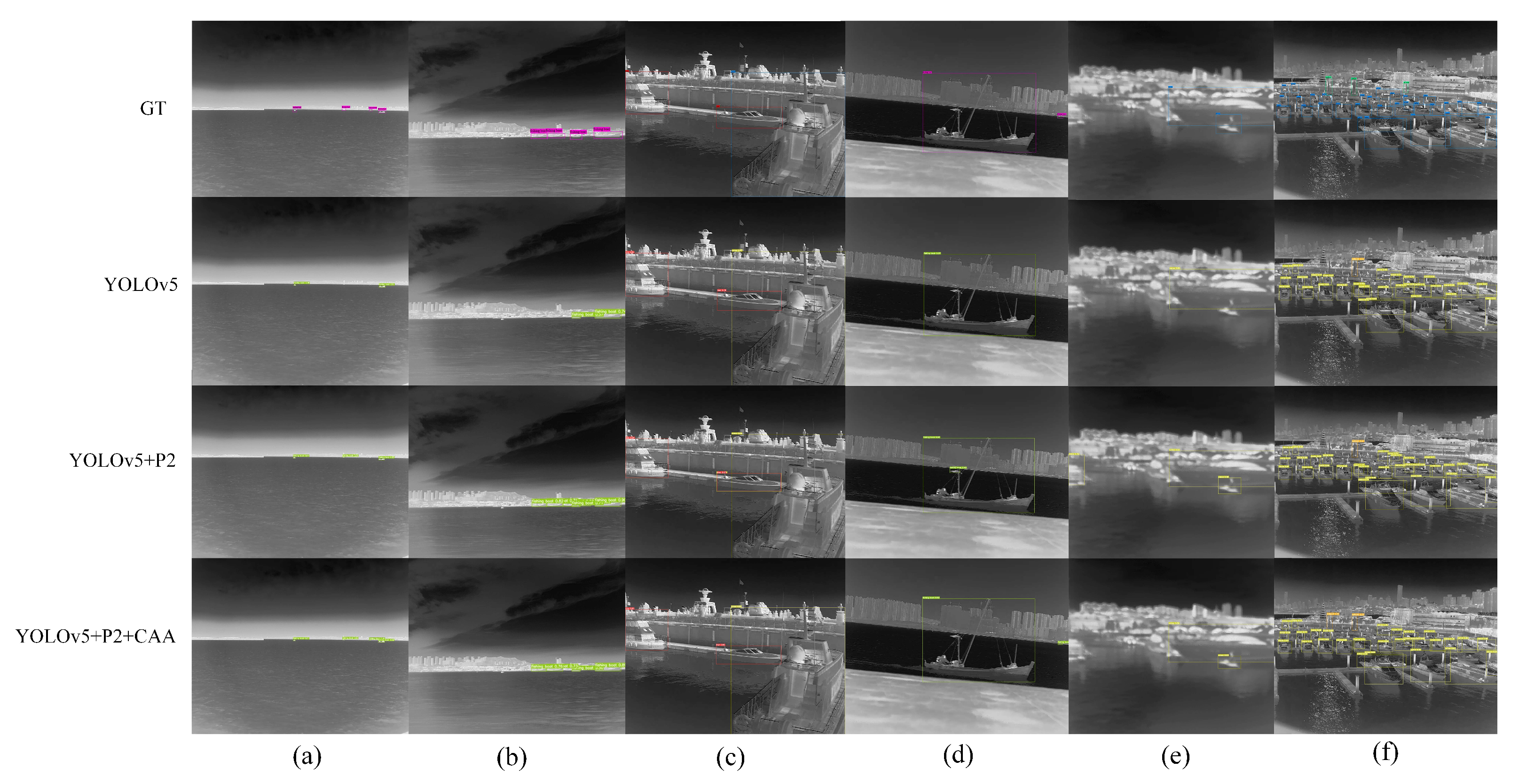 Sensors 22 03782 g012 550