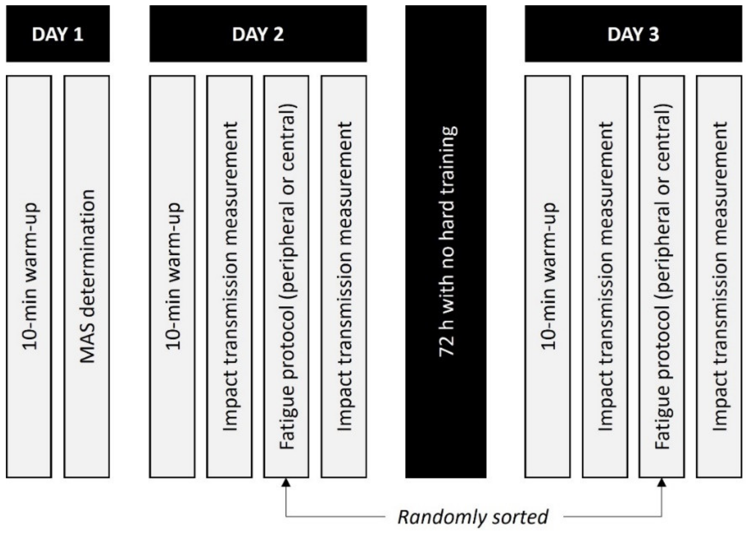 Sensors 22 03786 g001 Sensors 22 03786 g001