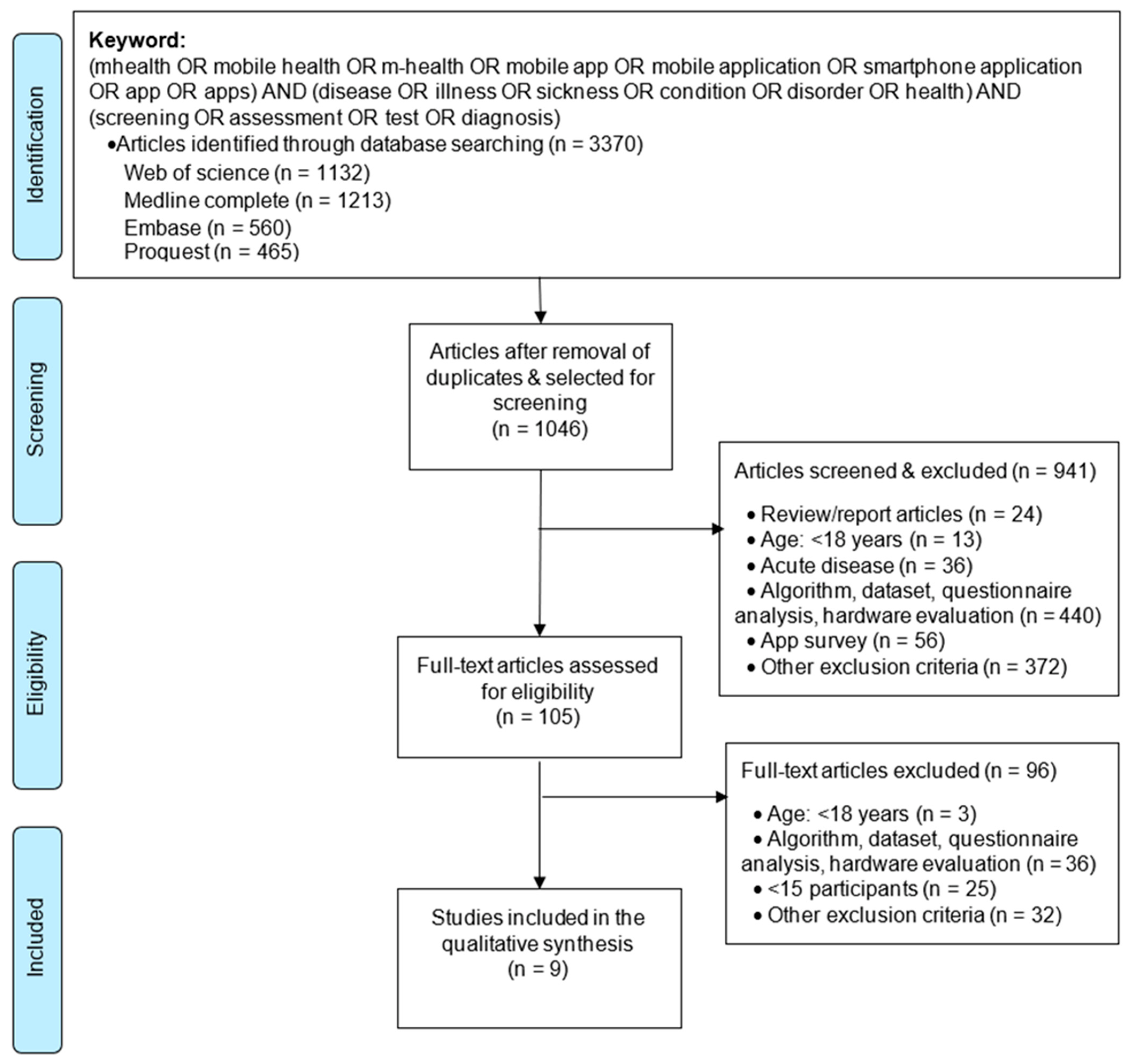 Sensors 22 03787 g001 550