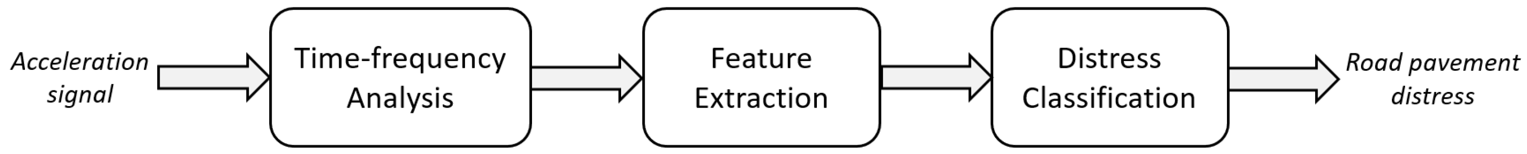 Sensors 22 03788 g001 550
