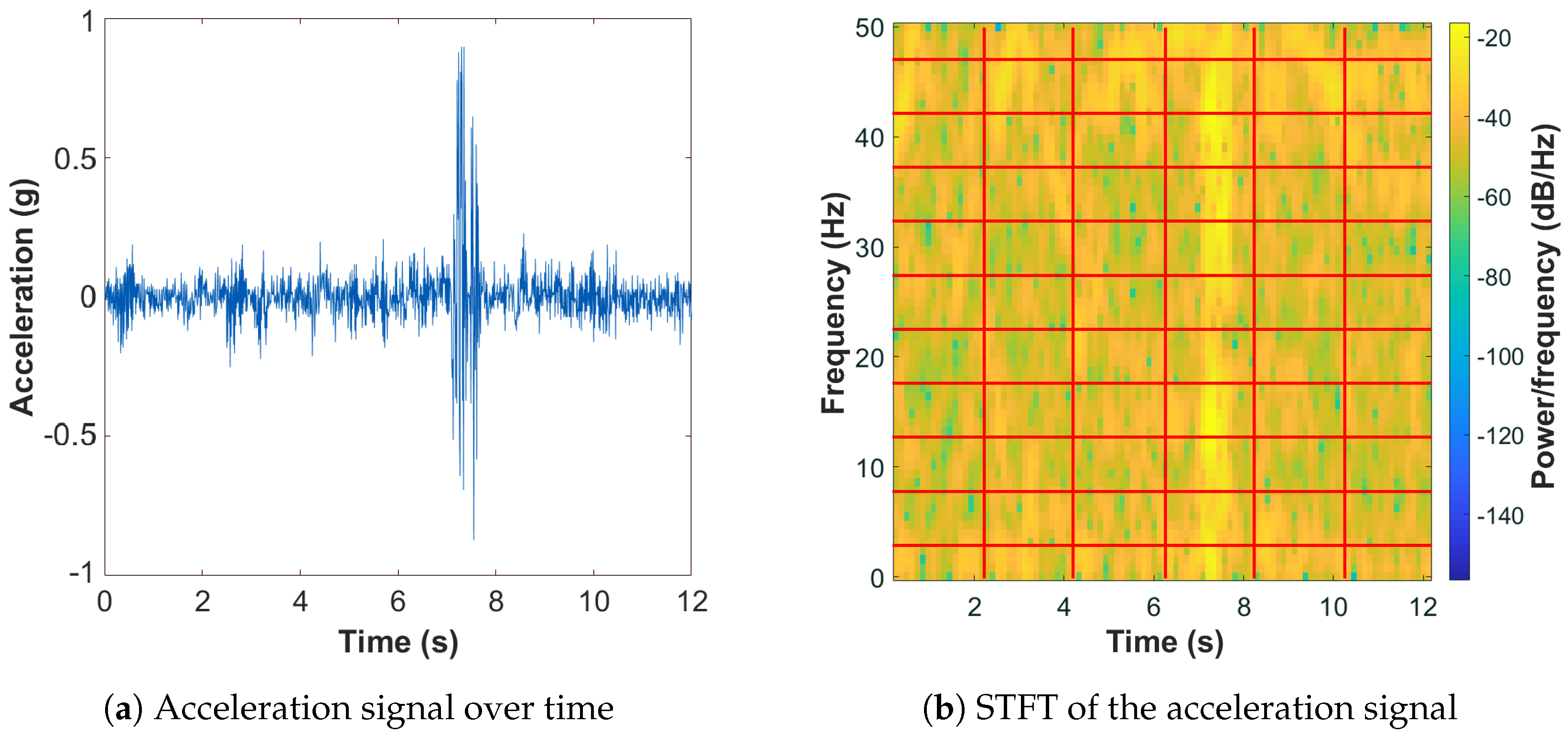 Sensors 22 03788 g003 550
