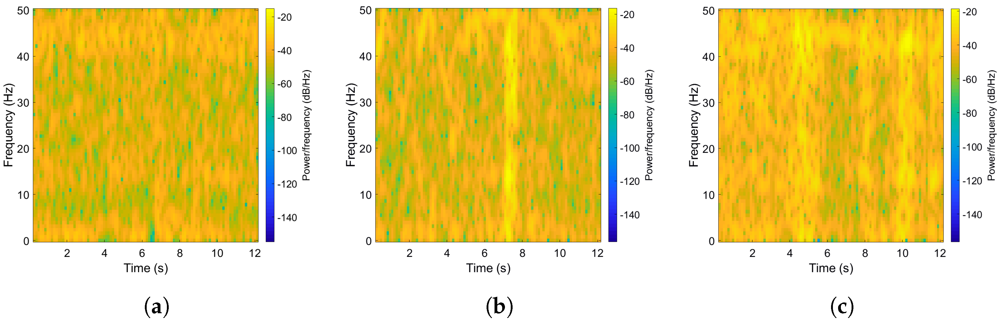 Sensors 22 03788 g006 550
