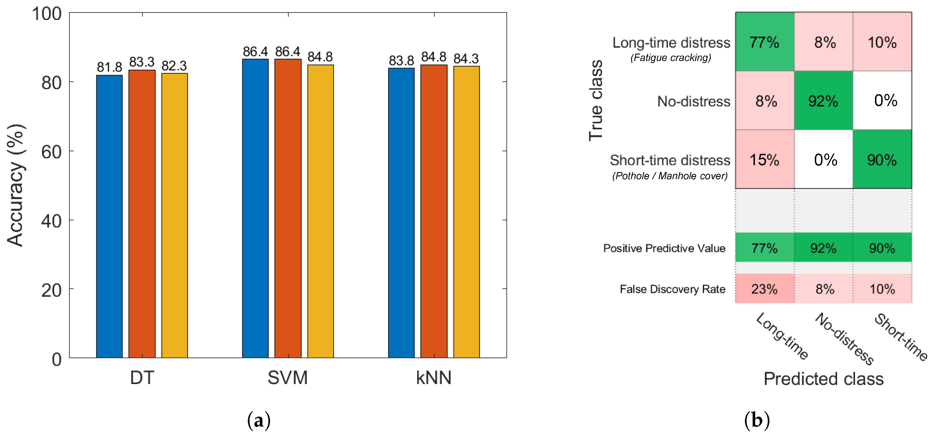 Sensors 22 03788 g008 550