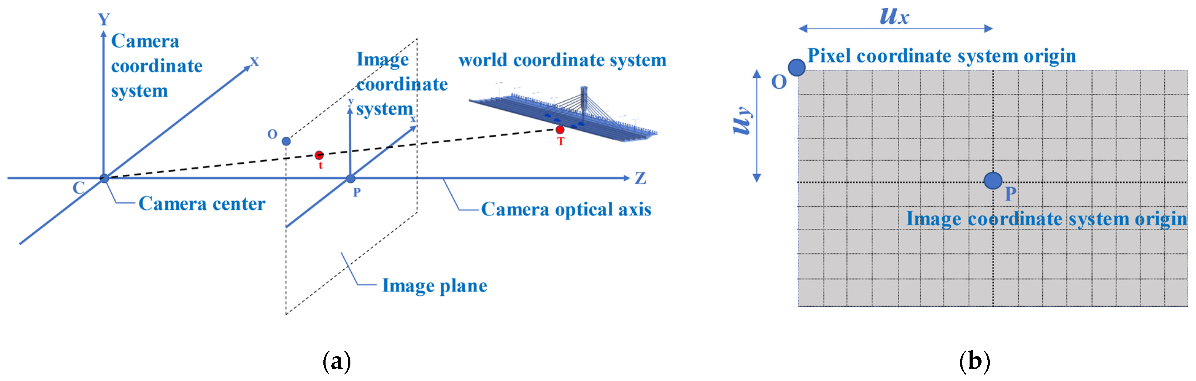 Sensors 22 03789 g002