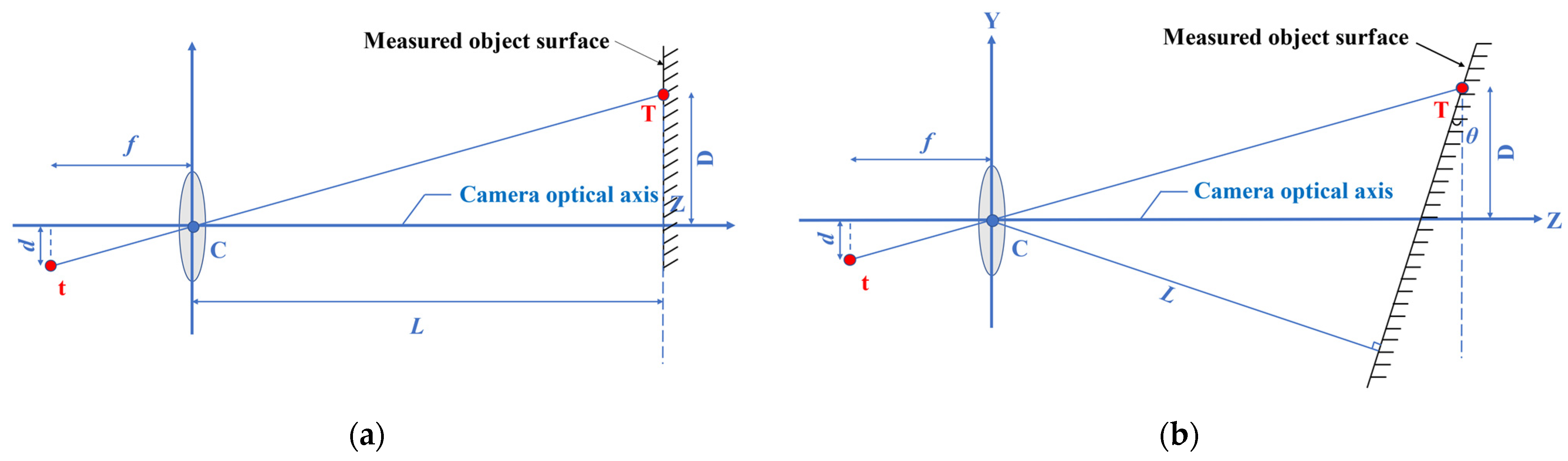 Sensors 22 03789 g003