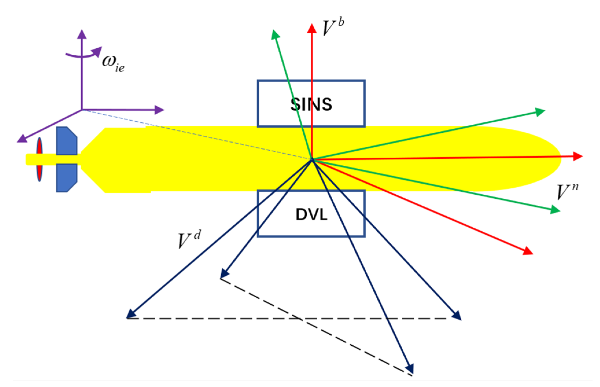 Sensors 22 03792 g002 550
