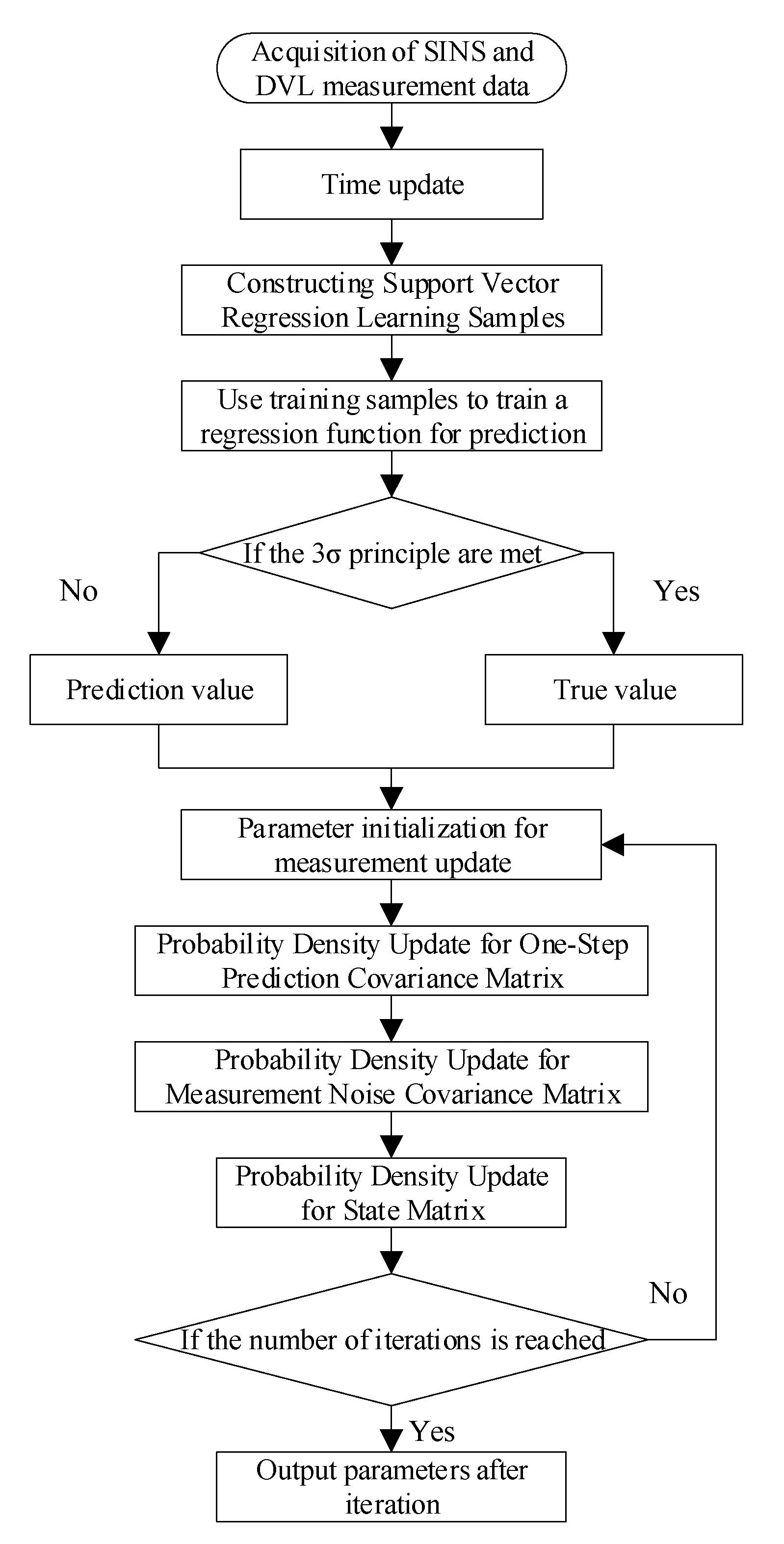 Sensors 22 03792 g005 550