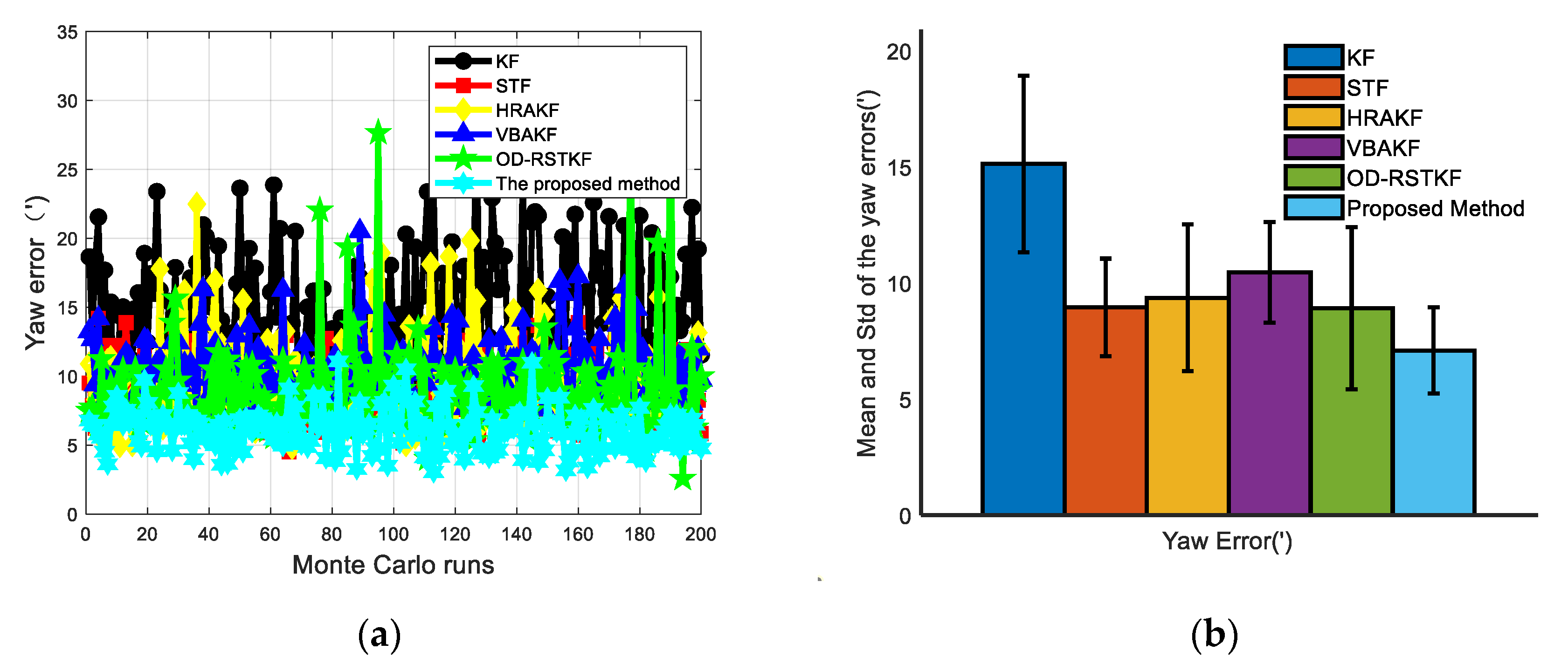 Sensors 22 03792 g007 550