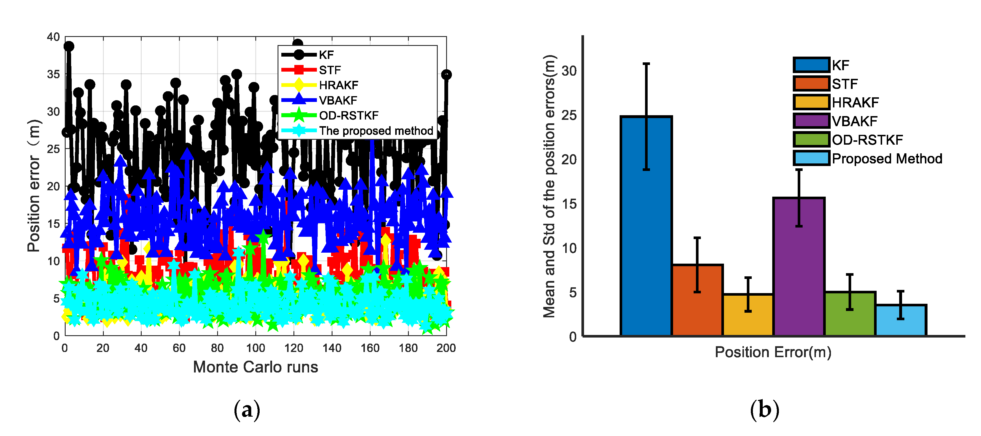 Sensors 22 03792 g009 550