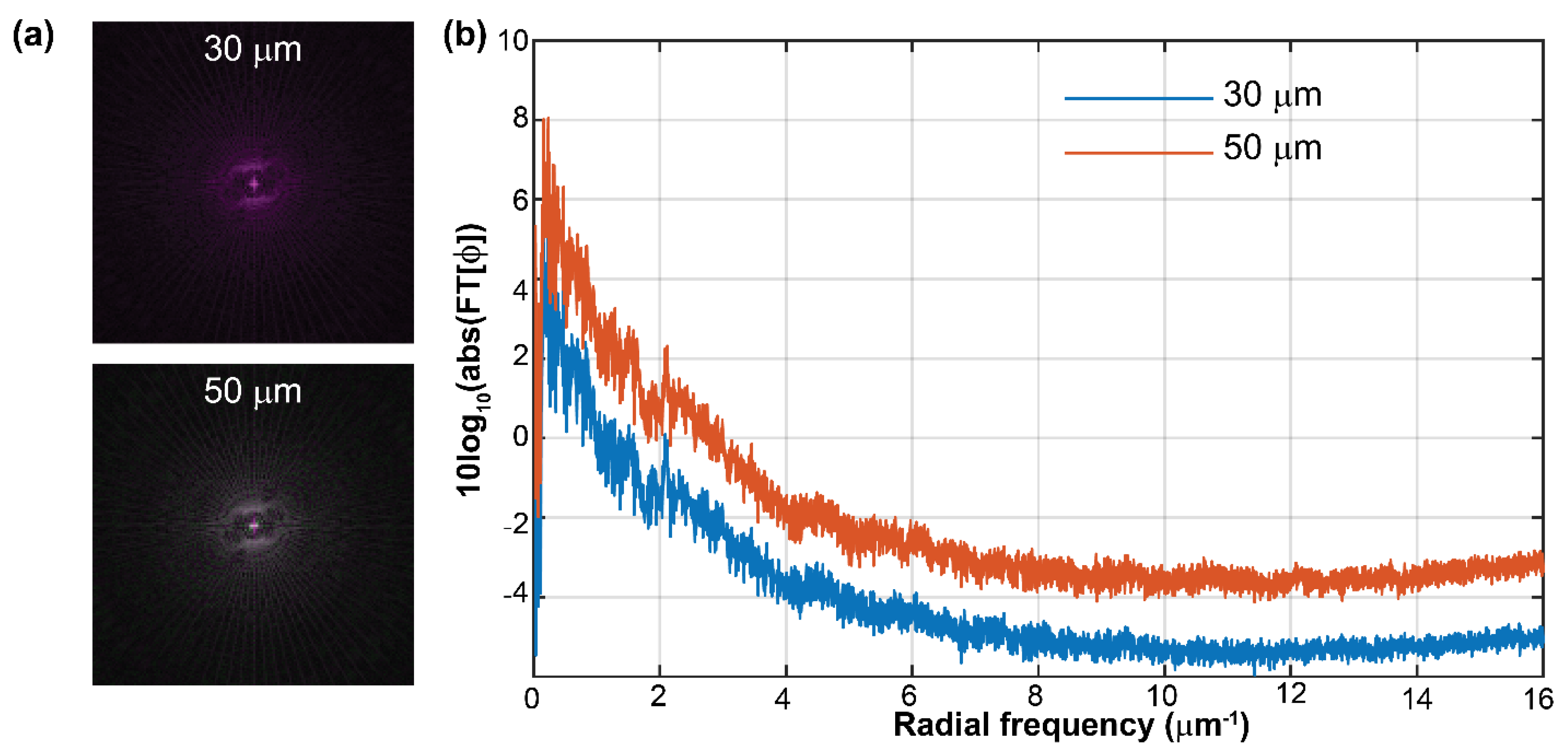 Sensors 22 03793 g004 550