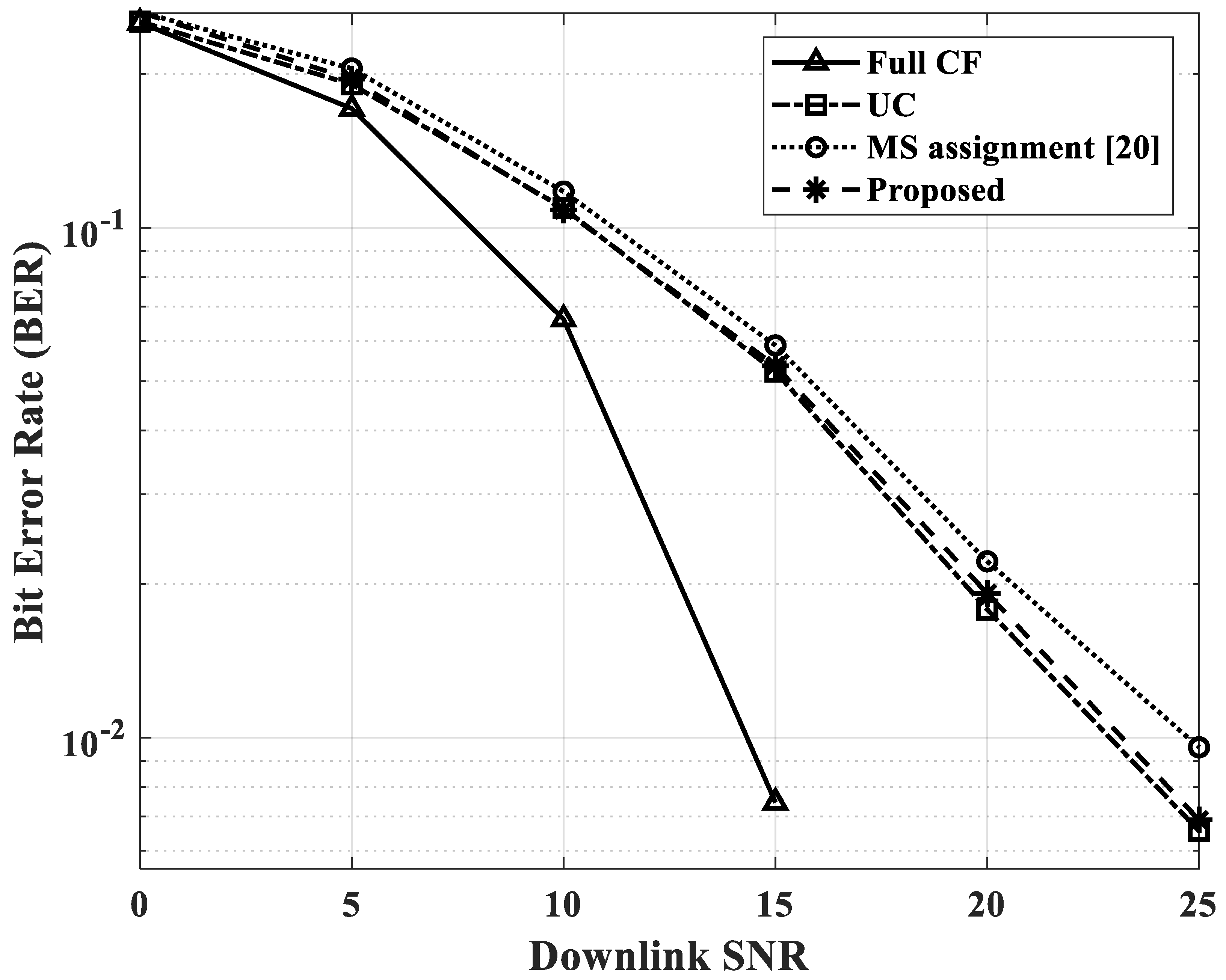 Sensors 22 03794 g006