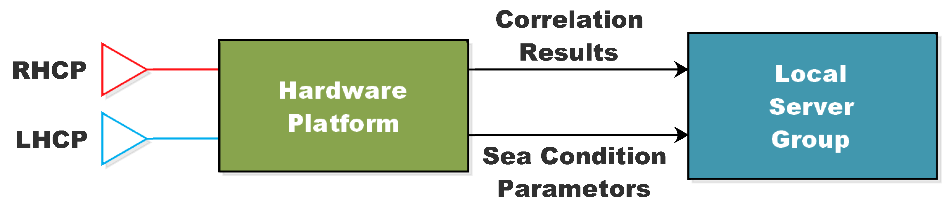 Sensors 22 03795 g001 550