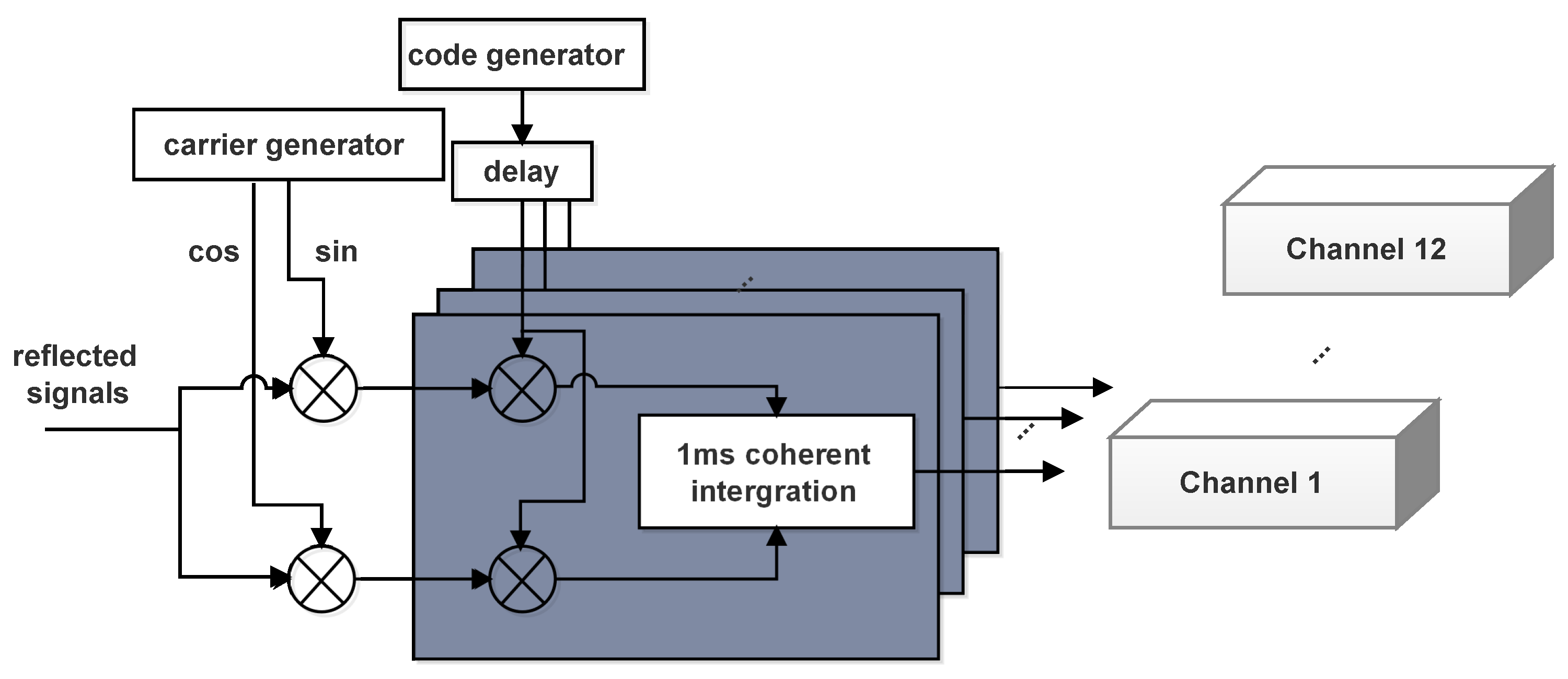 Sensors 22 03795 g006 550