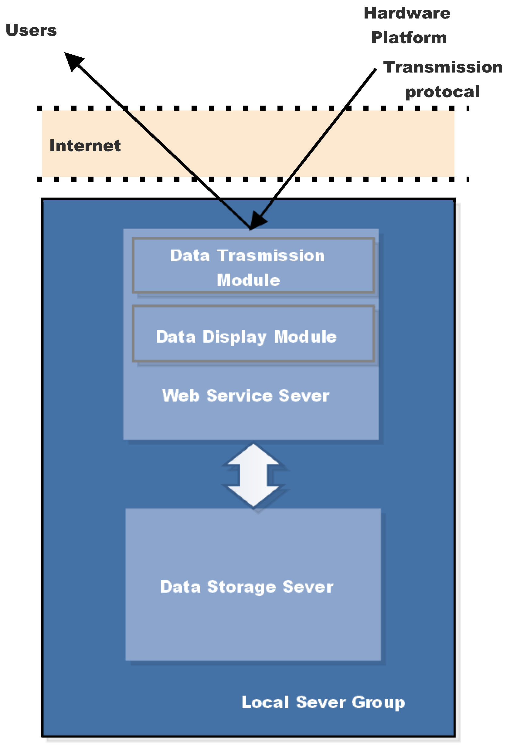 Sensors 22 03795 g009 550