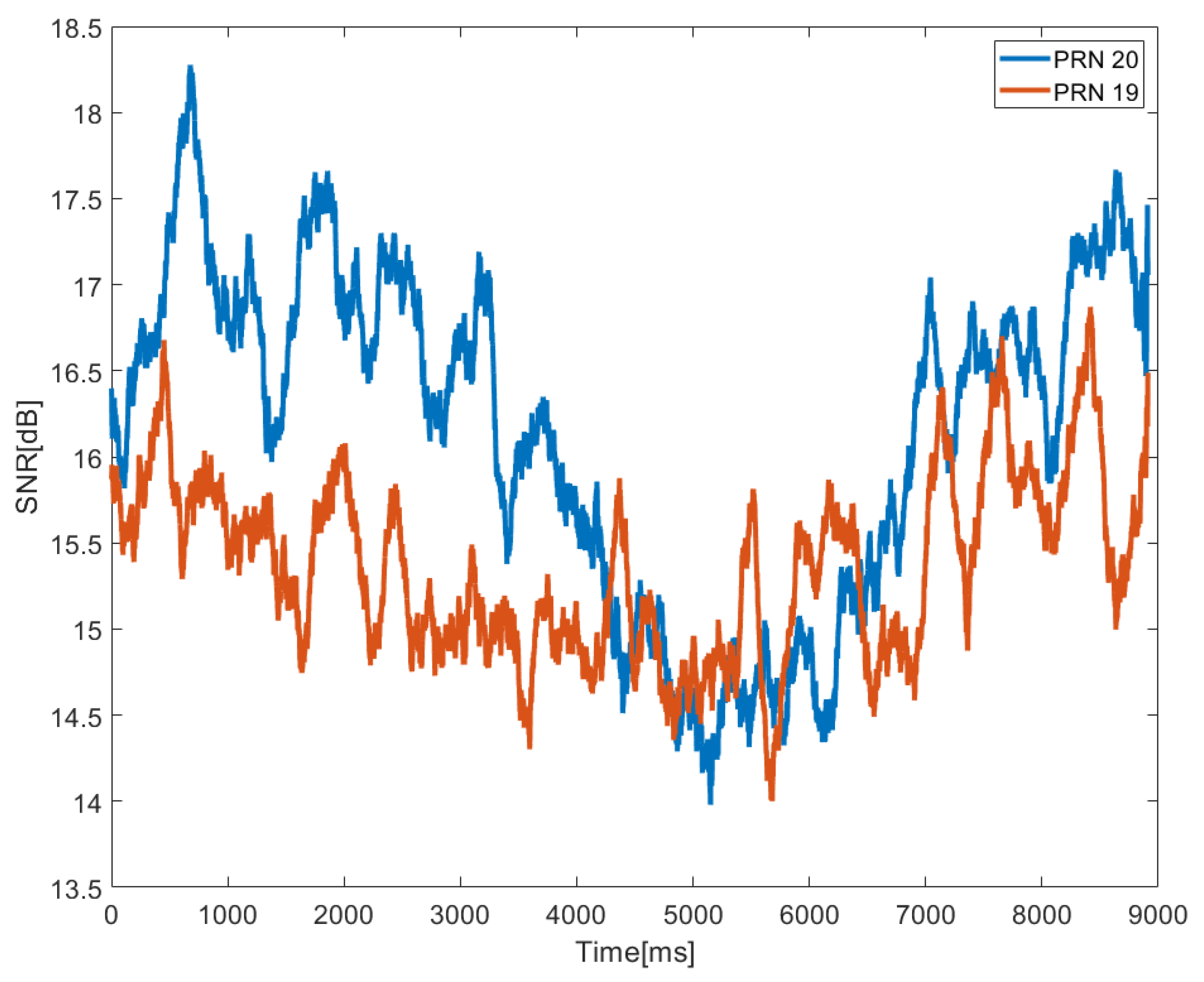 Sensors 22 03795 g010 550