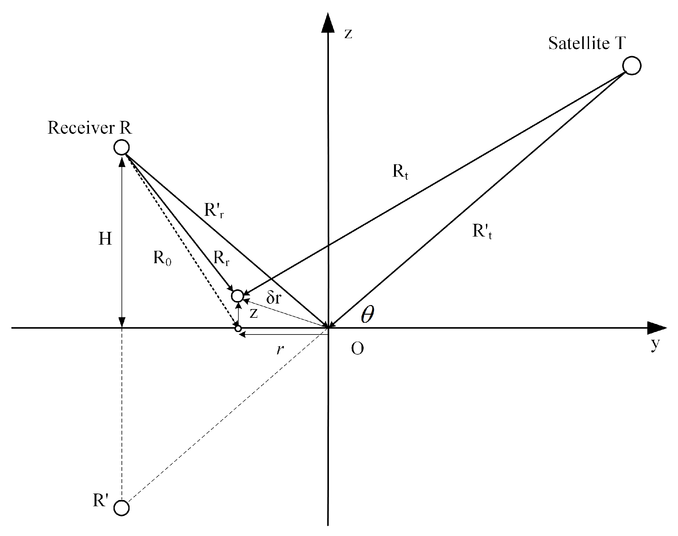 Sensors 22 03795 g012 550