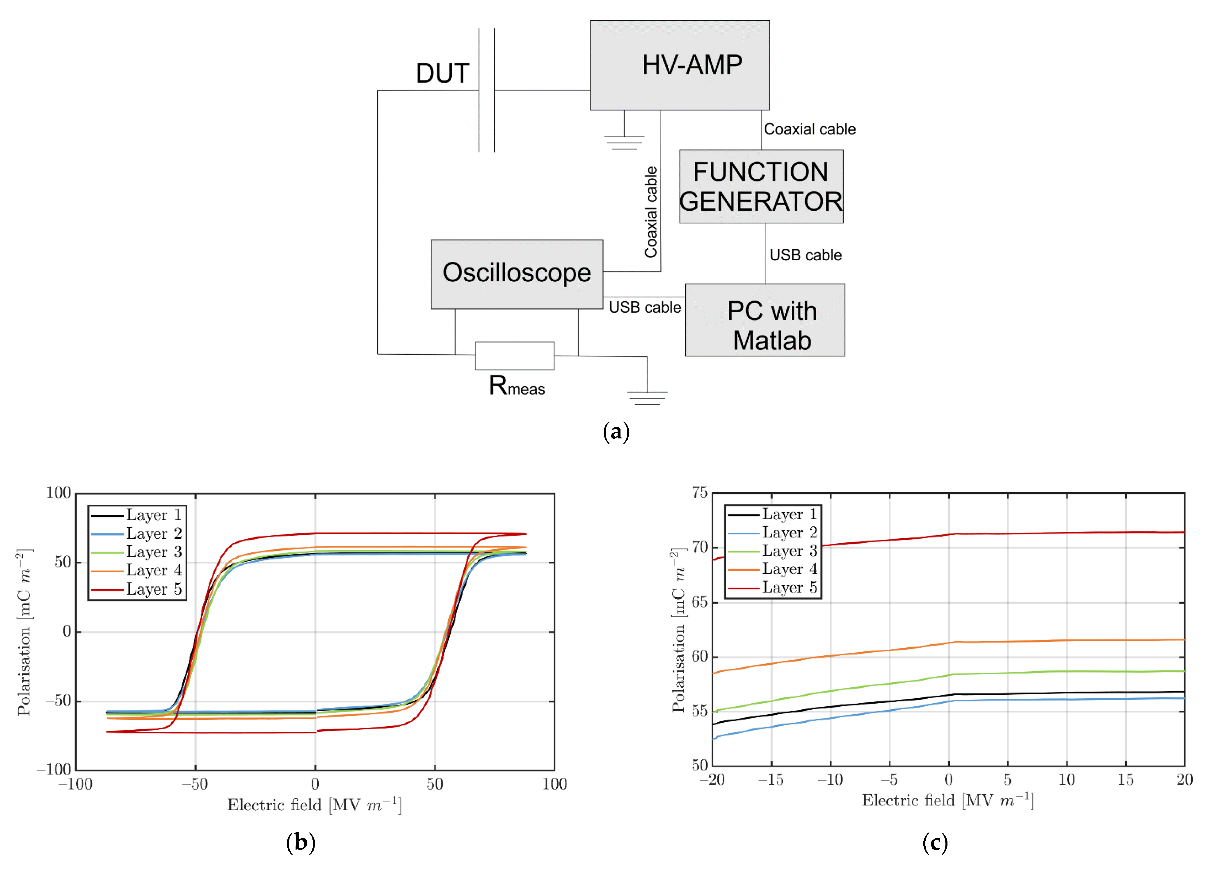 Sensors 22 03796 g002