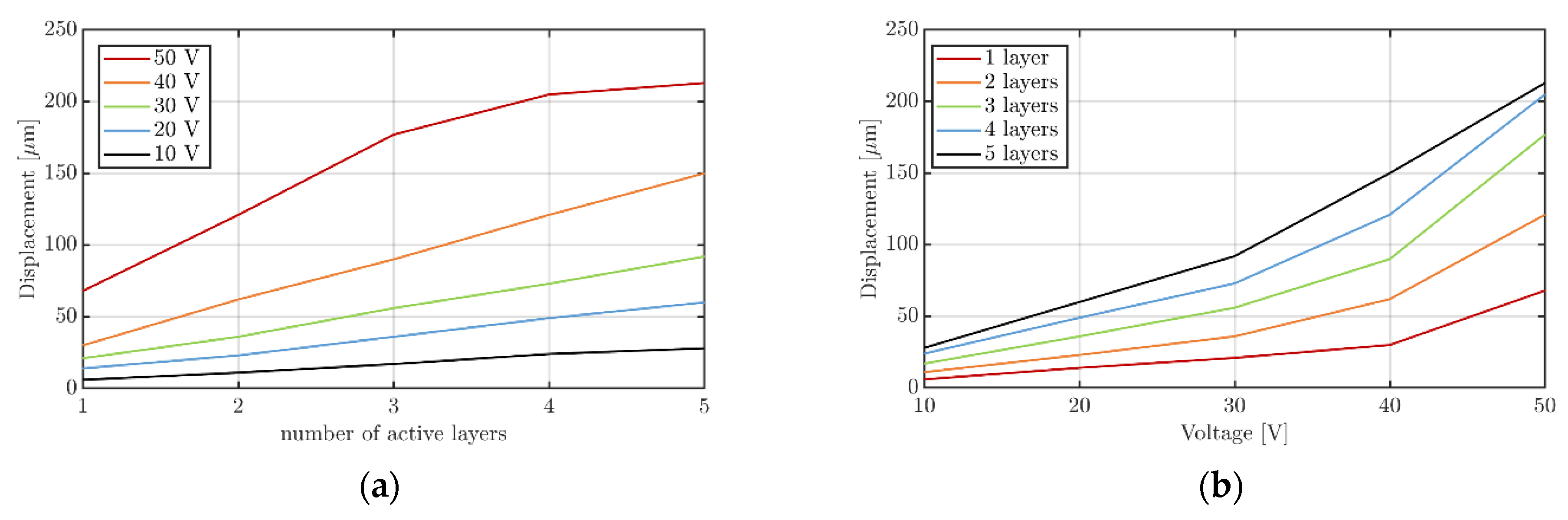 Sensors 22 03796 g006