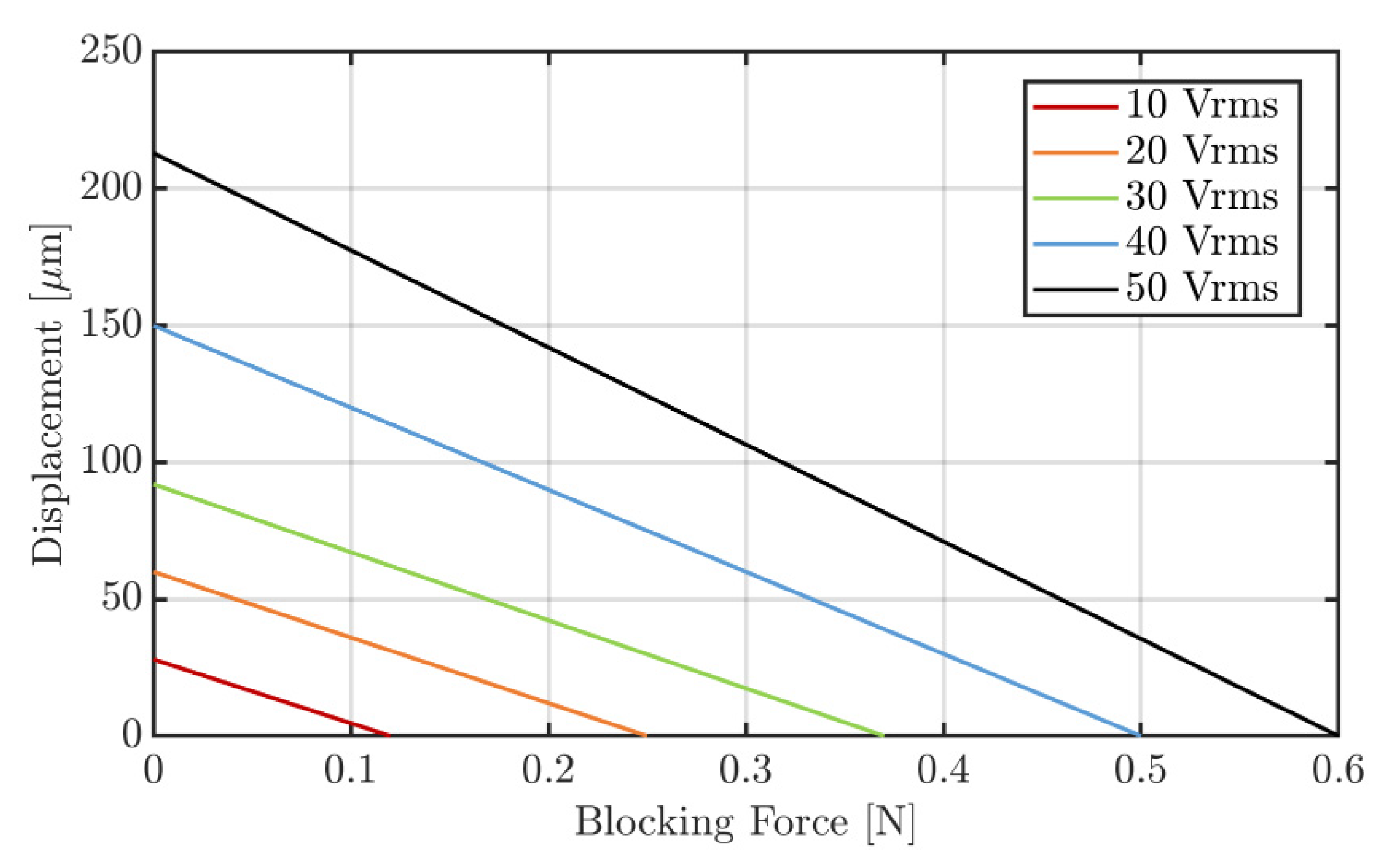 Sensors 22 03796 g009