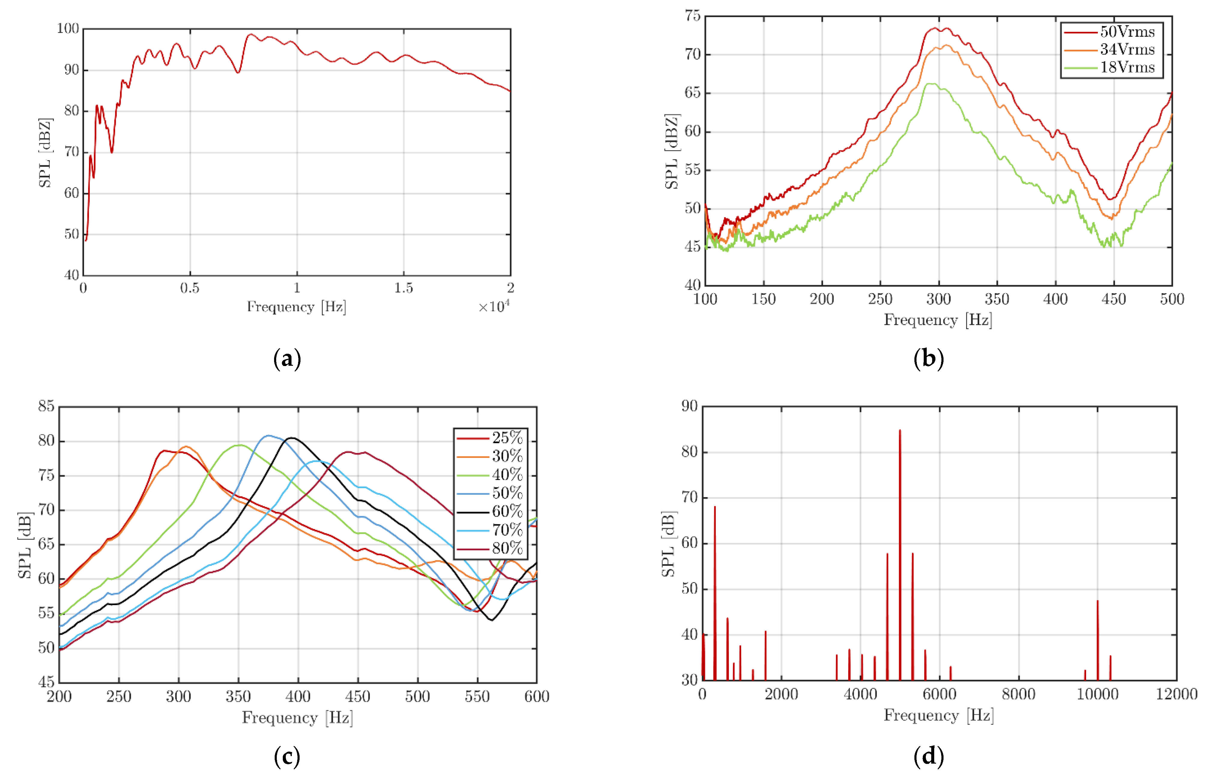 Sensors 22 03796 g010