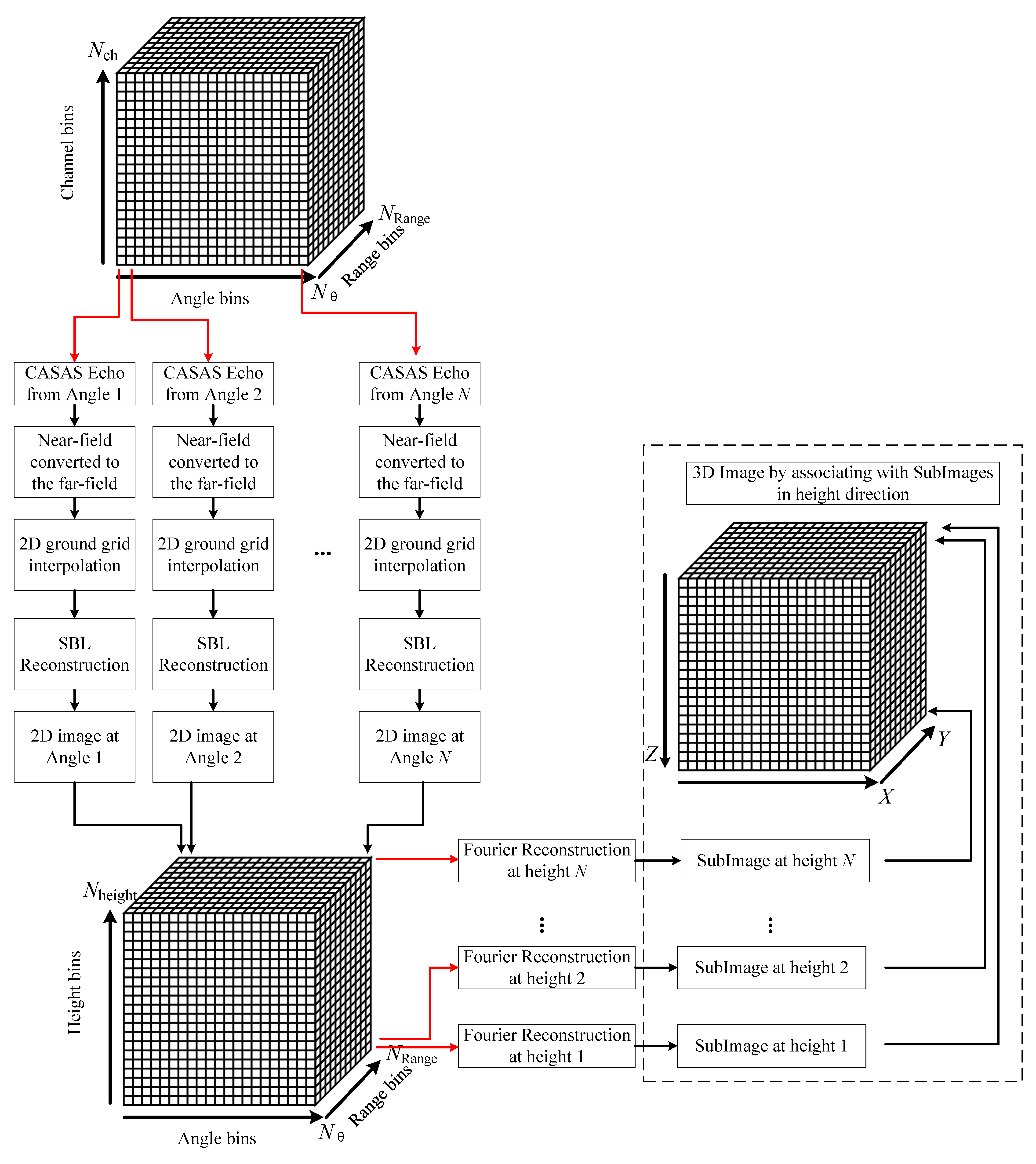 Sensors 22 03797 g003