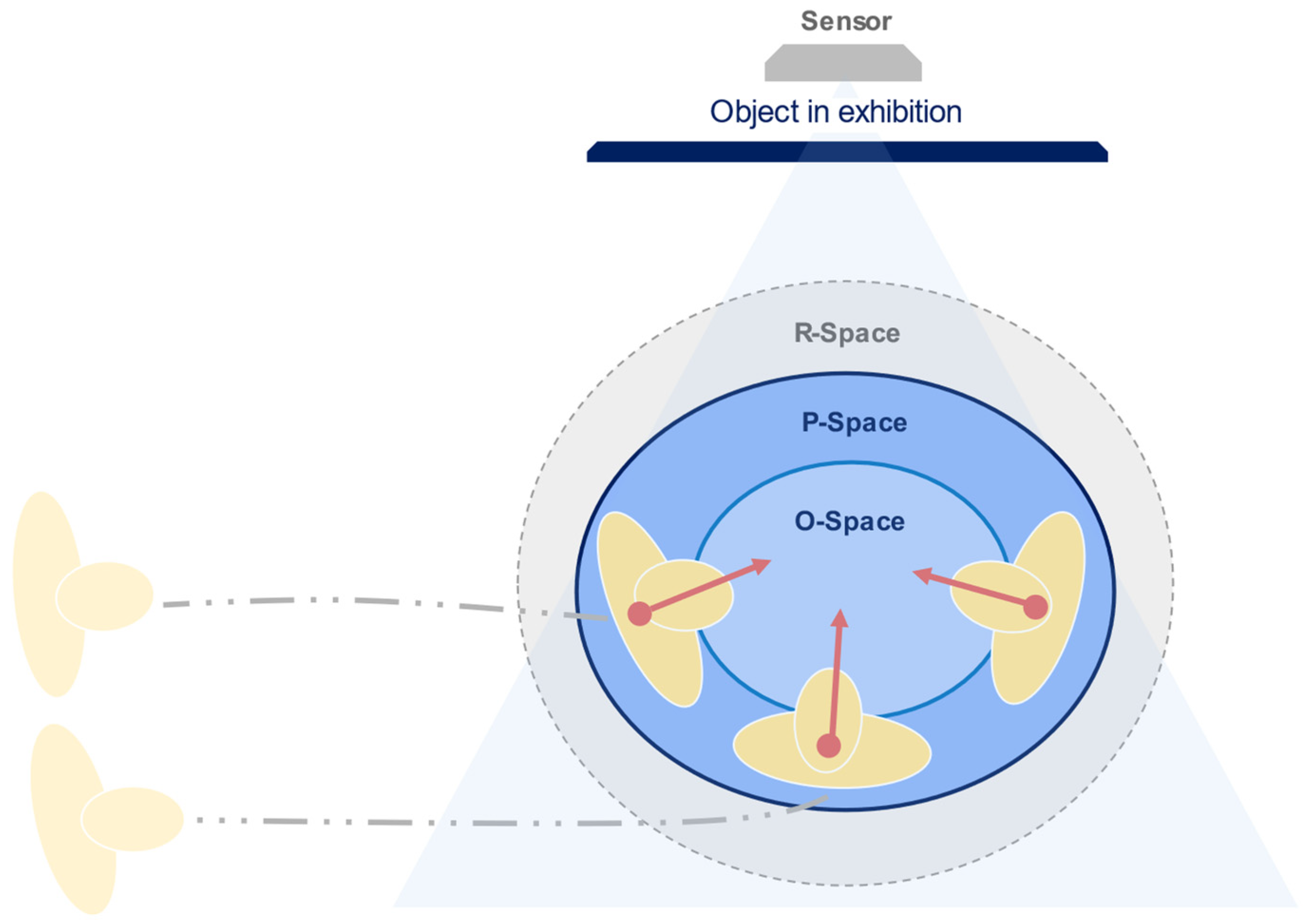 Sensors 22 03798 g002 550