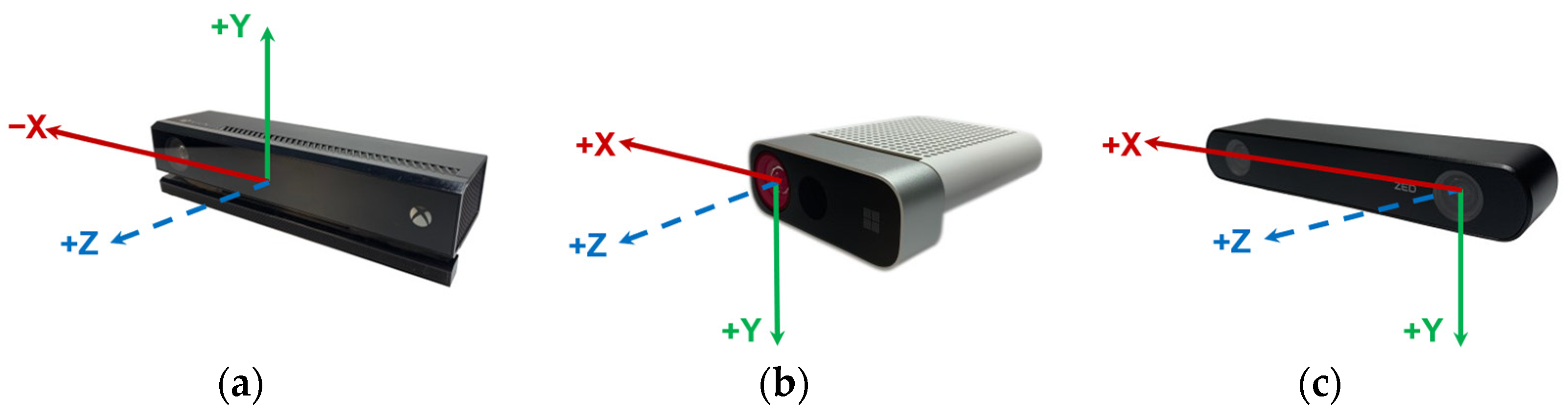Sensors 22 03798 g005 550