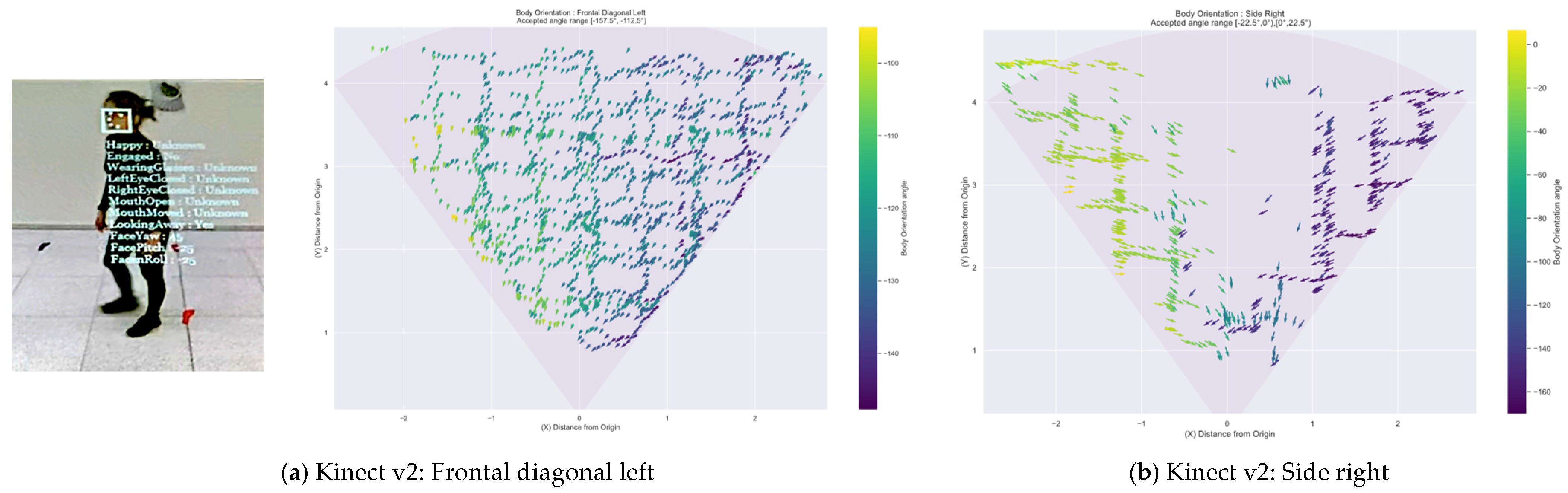 Sensors 22 03798 g010a 550