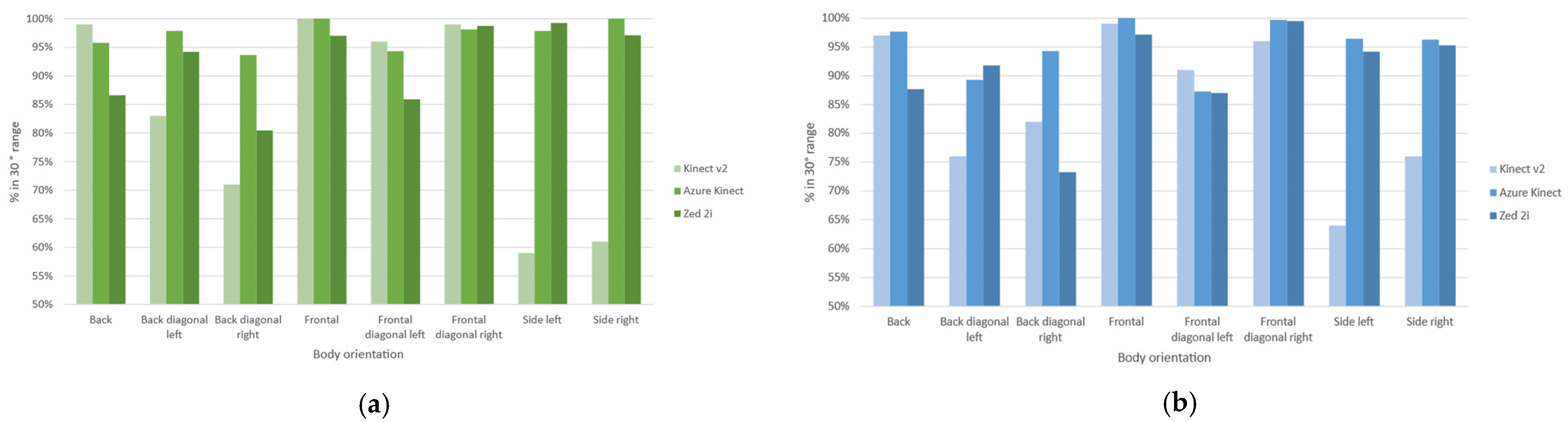Sensors 22 03798 g011 550
