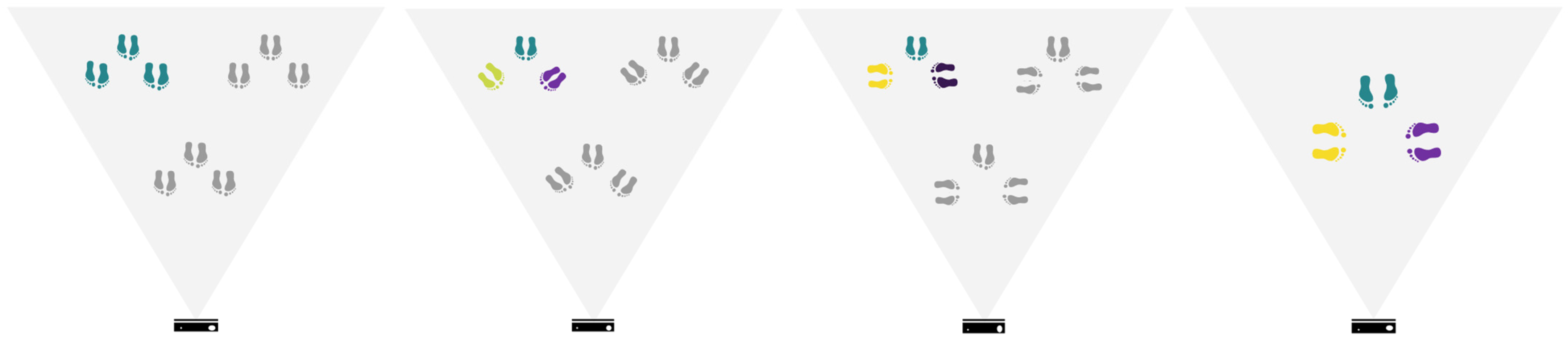 Sensors 22 03798 g014 550