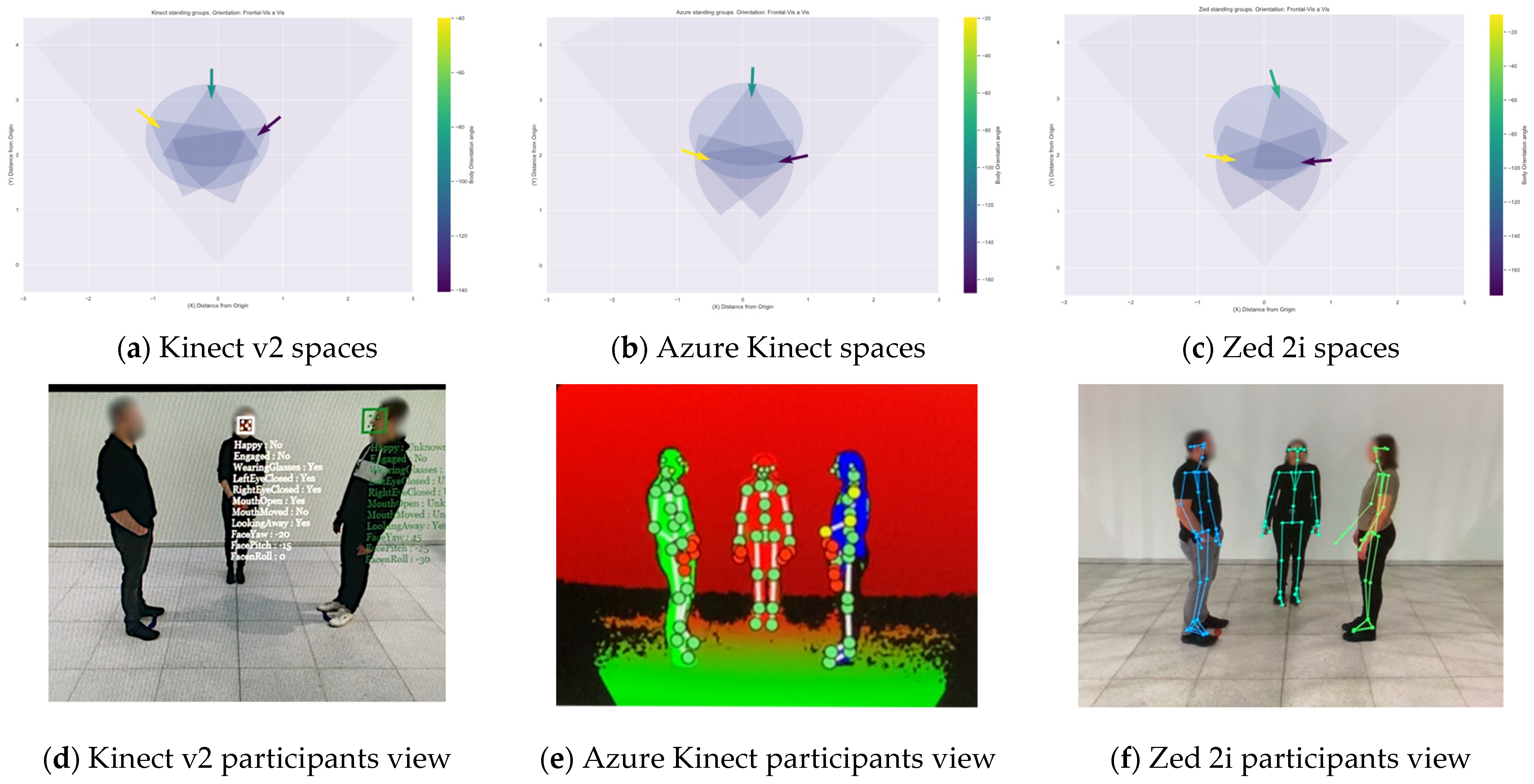 Sensors 22 03798 g015 550