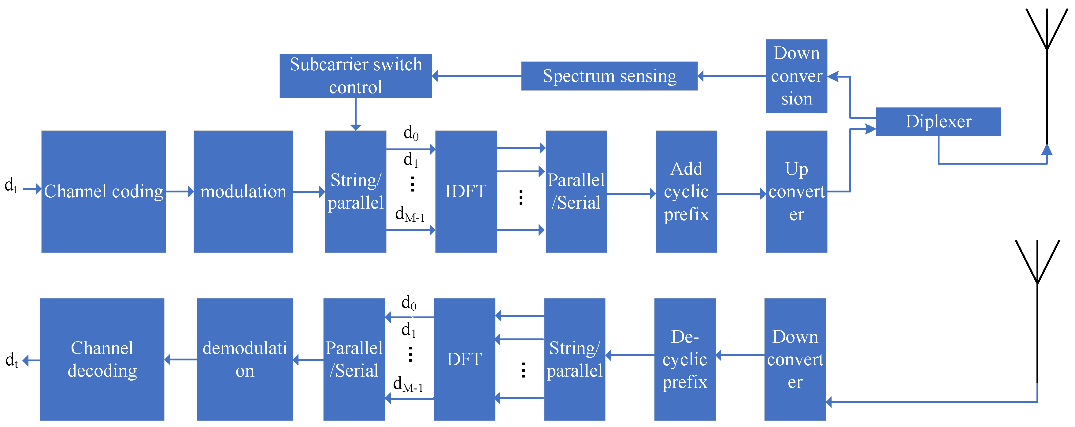 Sensors 22 03800 g001