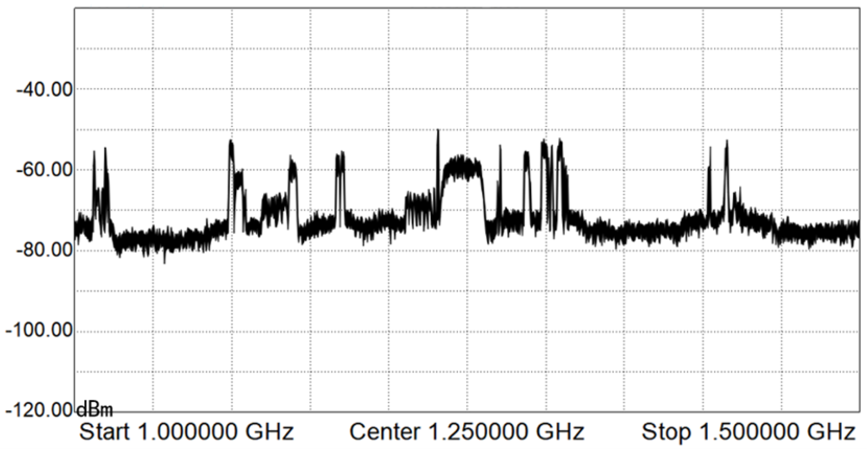 Sensors 22 03800 g003
