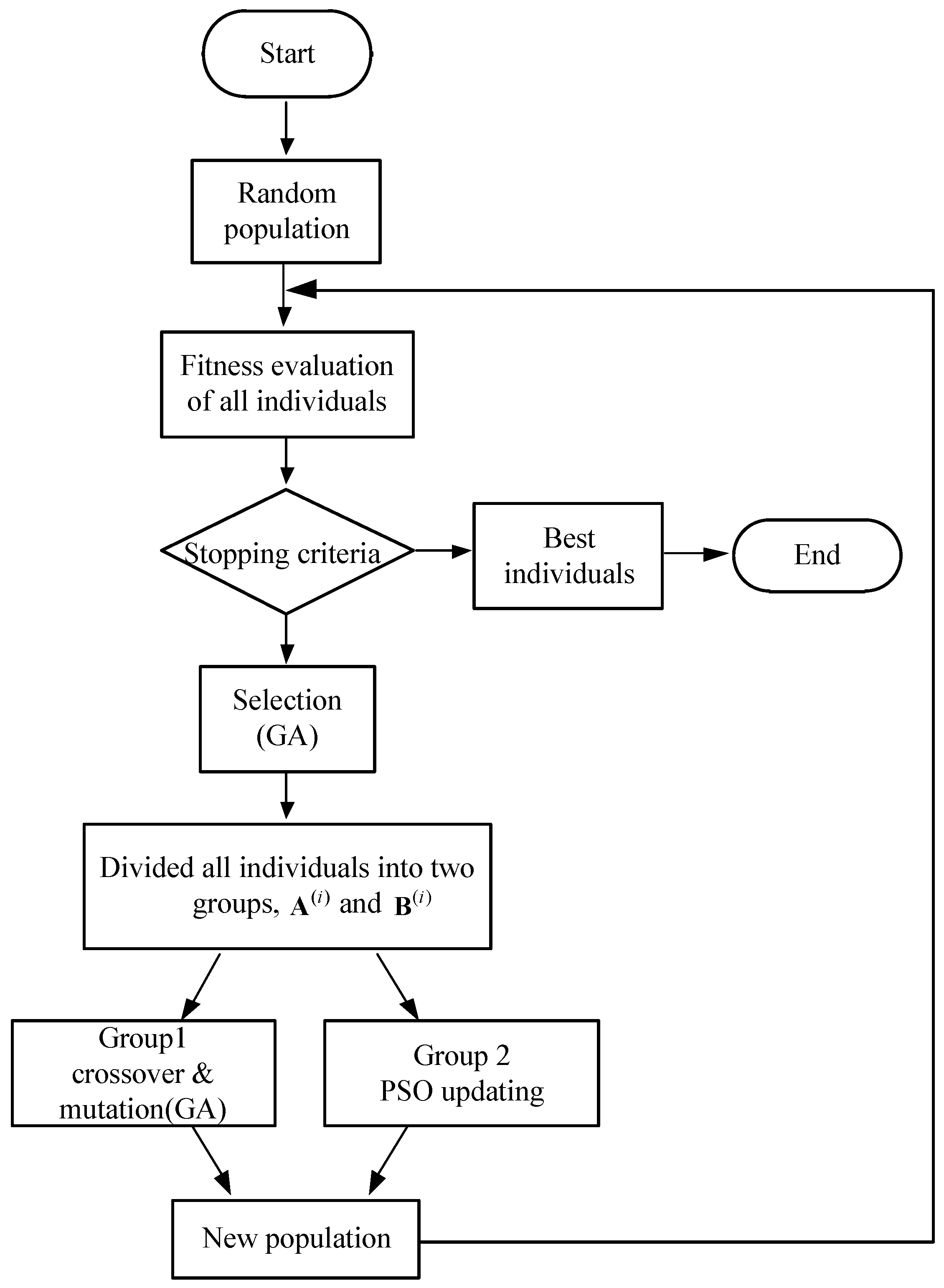 Sensors 22 03800 g005