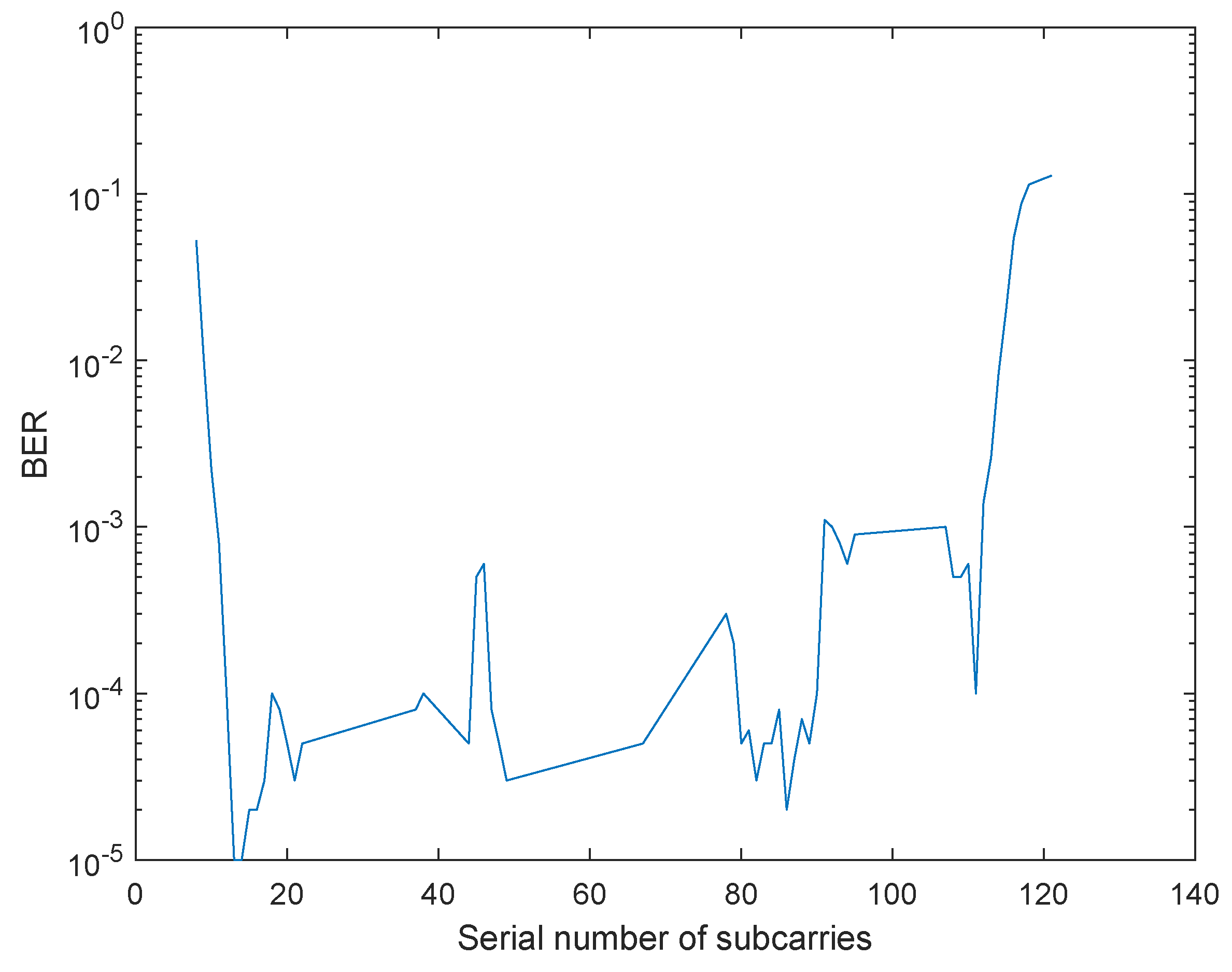Sensors 22 03800 g008