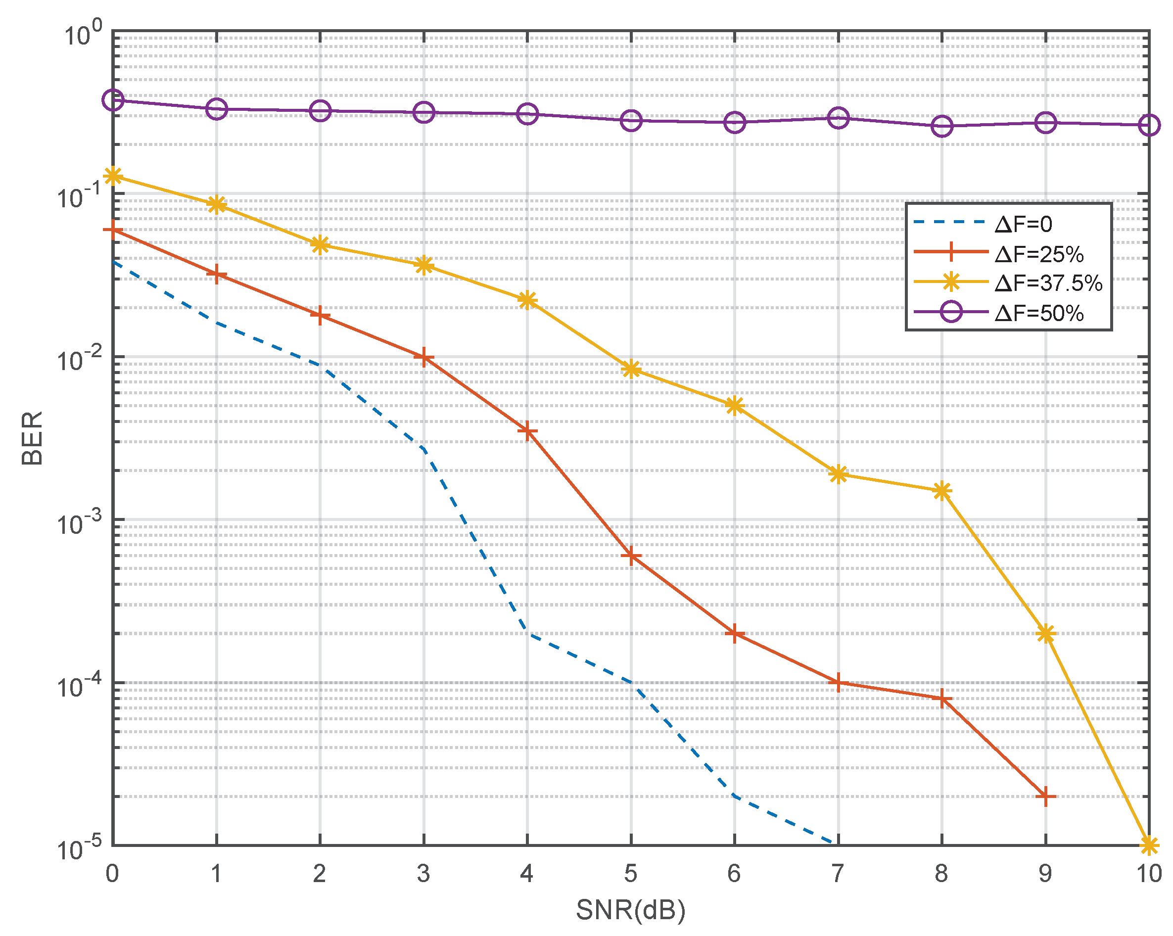 Sensors 22 03800 g010