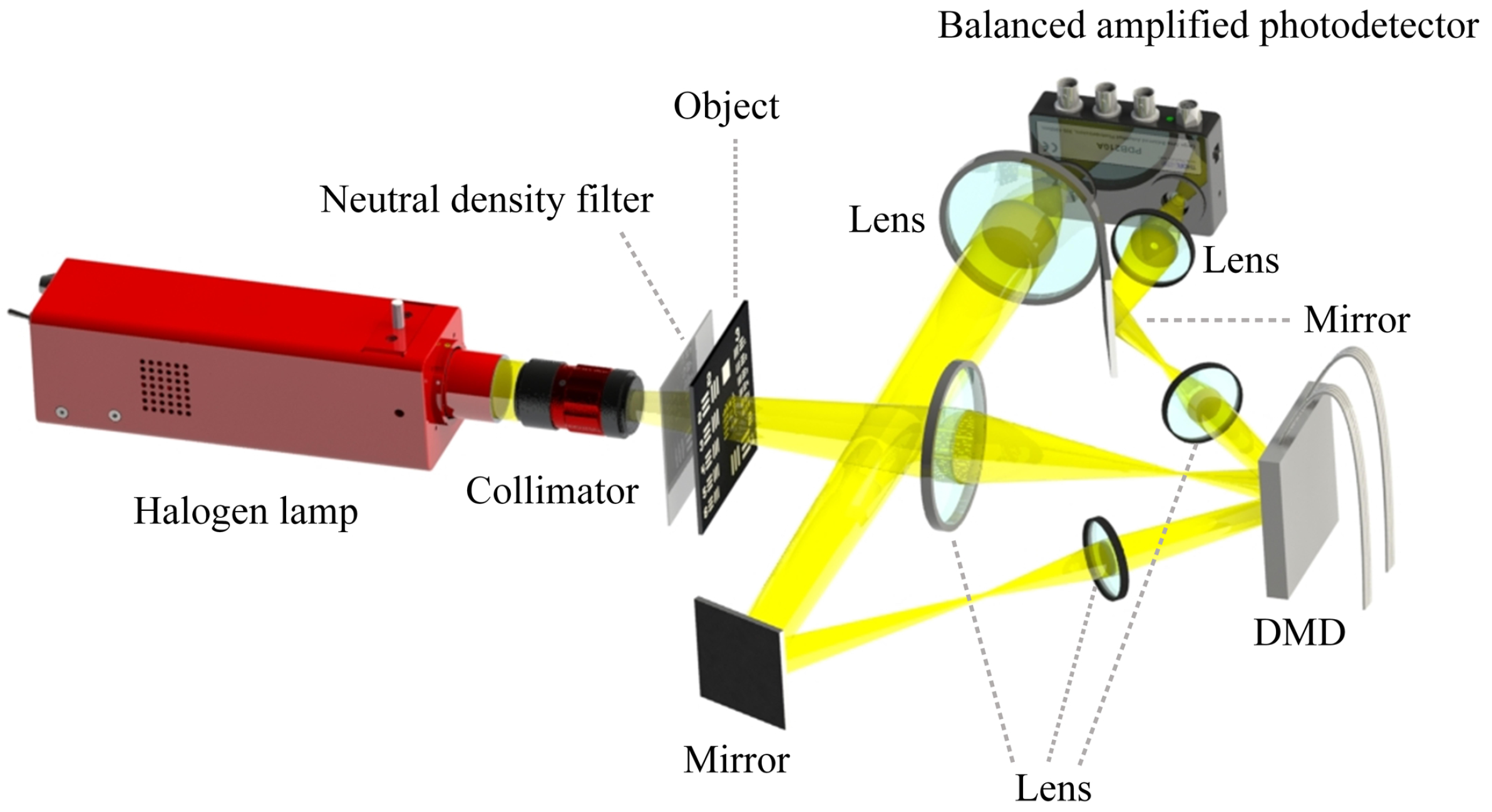 Sensors 22 03801 g005 550