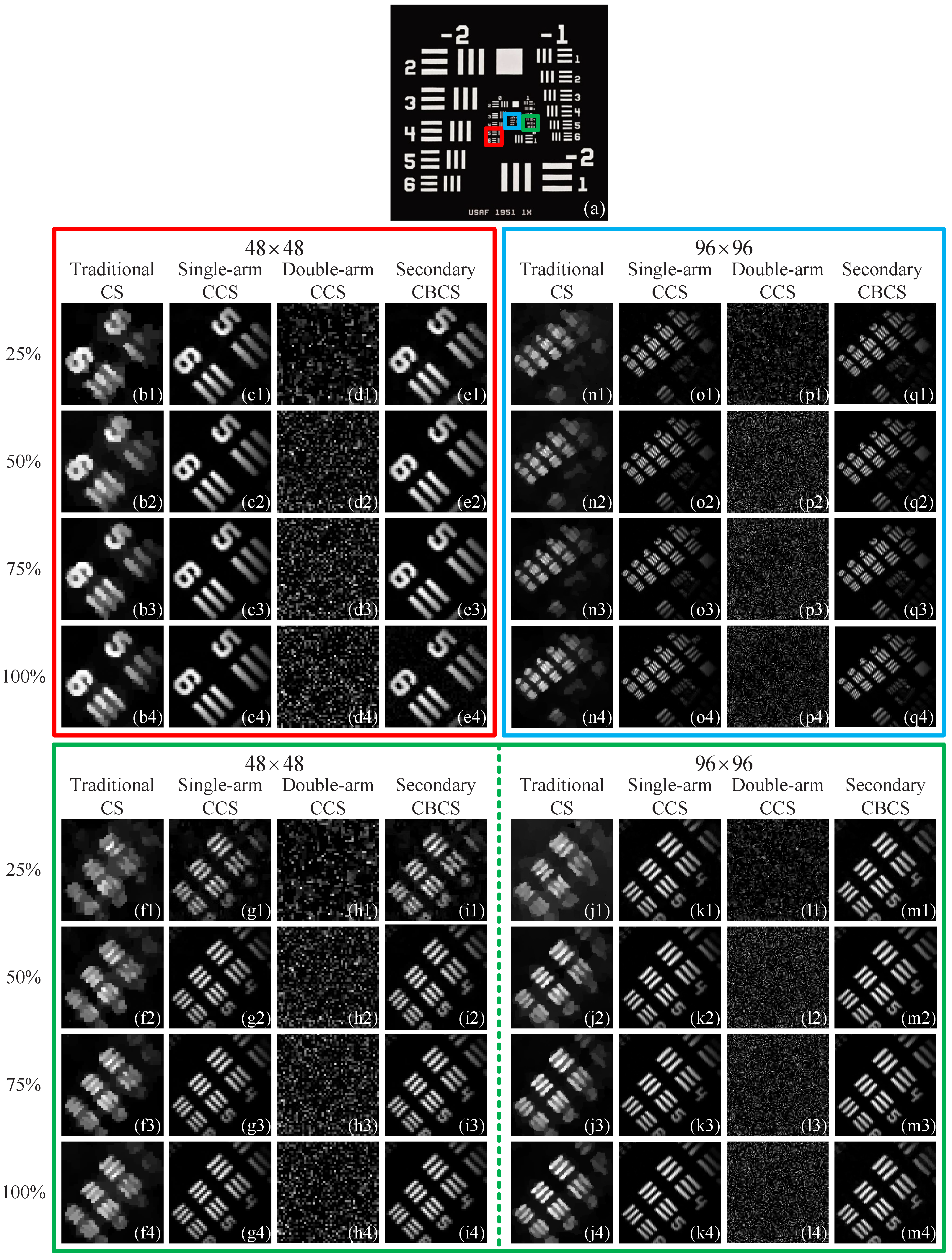 Sensors 22 03801 g008 550