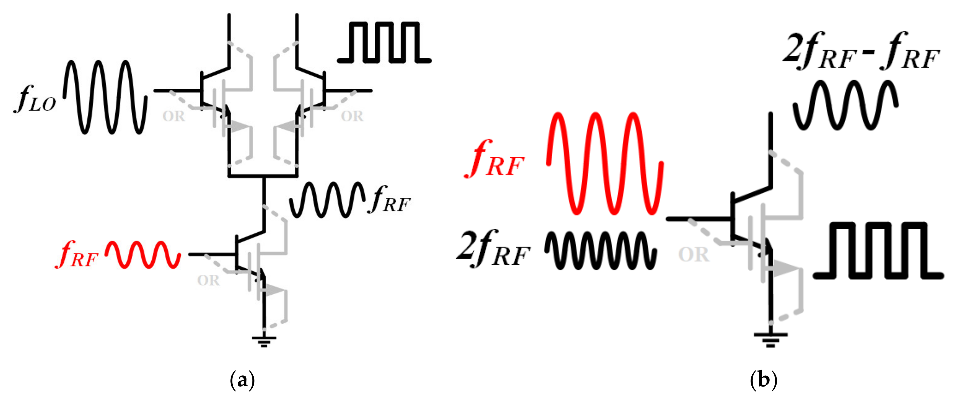 Sensors 22 03802 g003