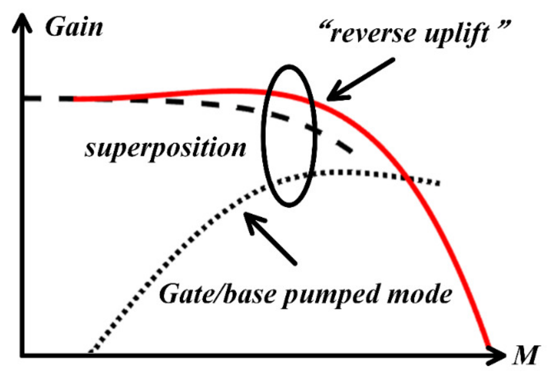 Sensors 22 03802 g004